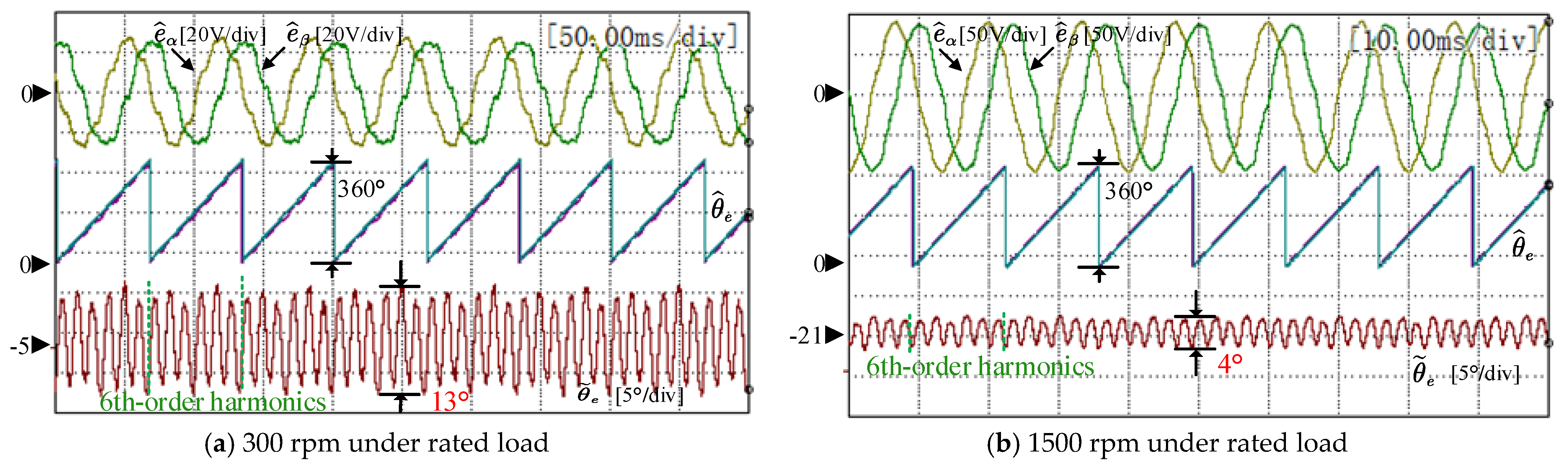 Energies 15 01943 g013 550