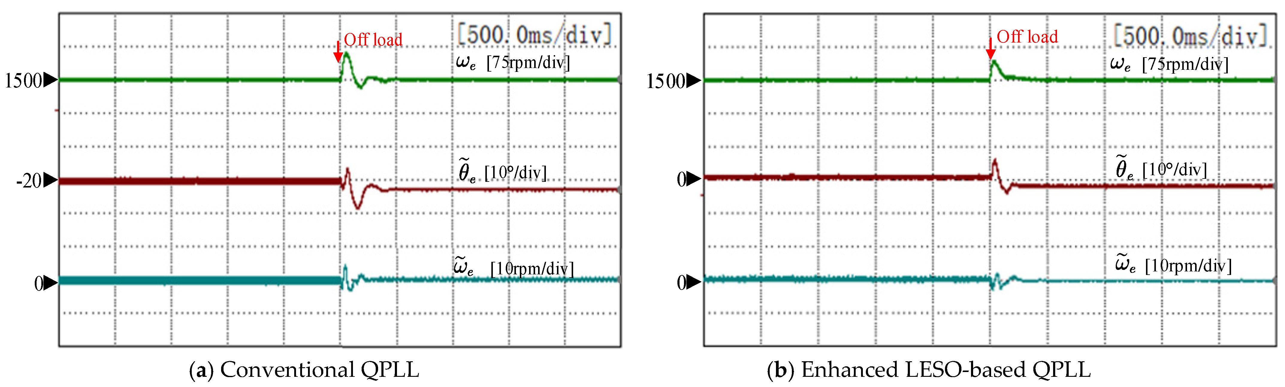 Energies 15 01943 g017 550