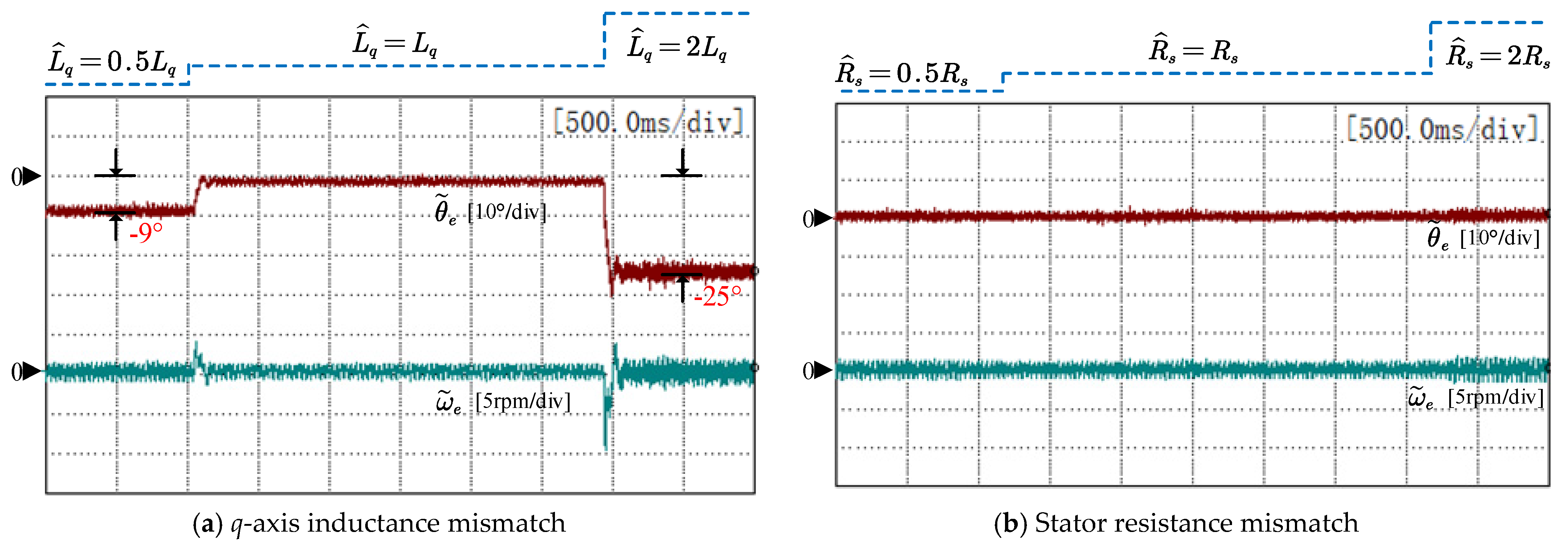 Energies 15 01943 g018 550