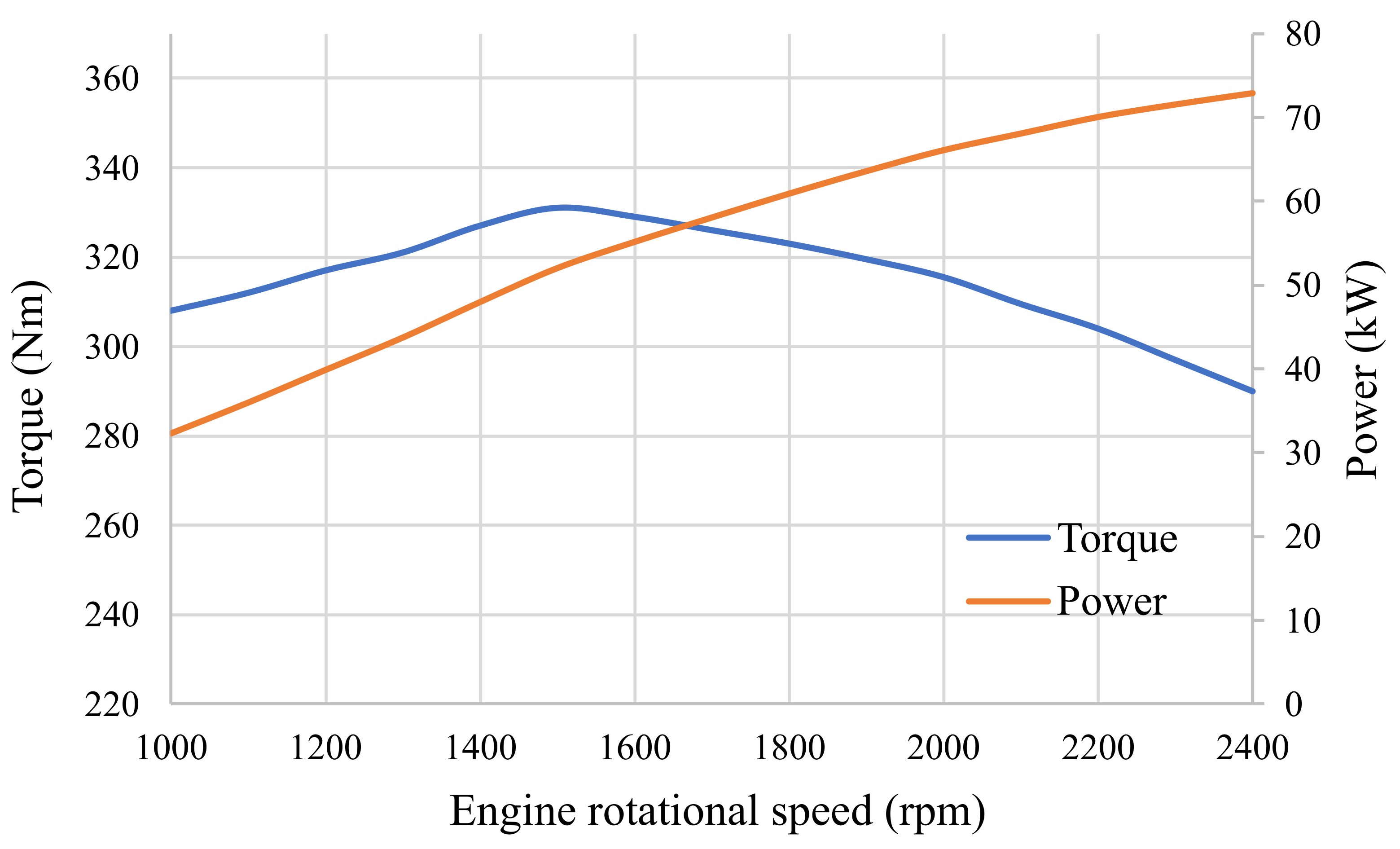 Energies 15 01944 g002 550