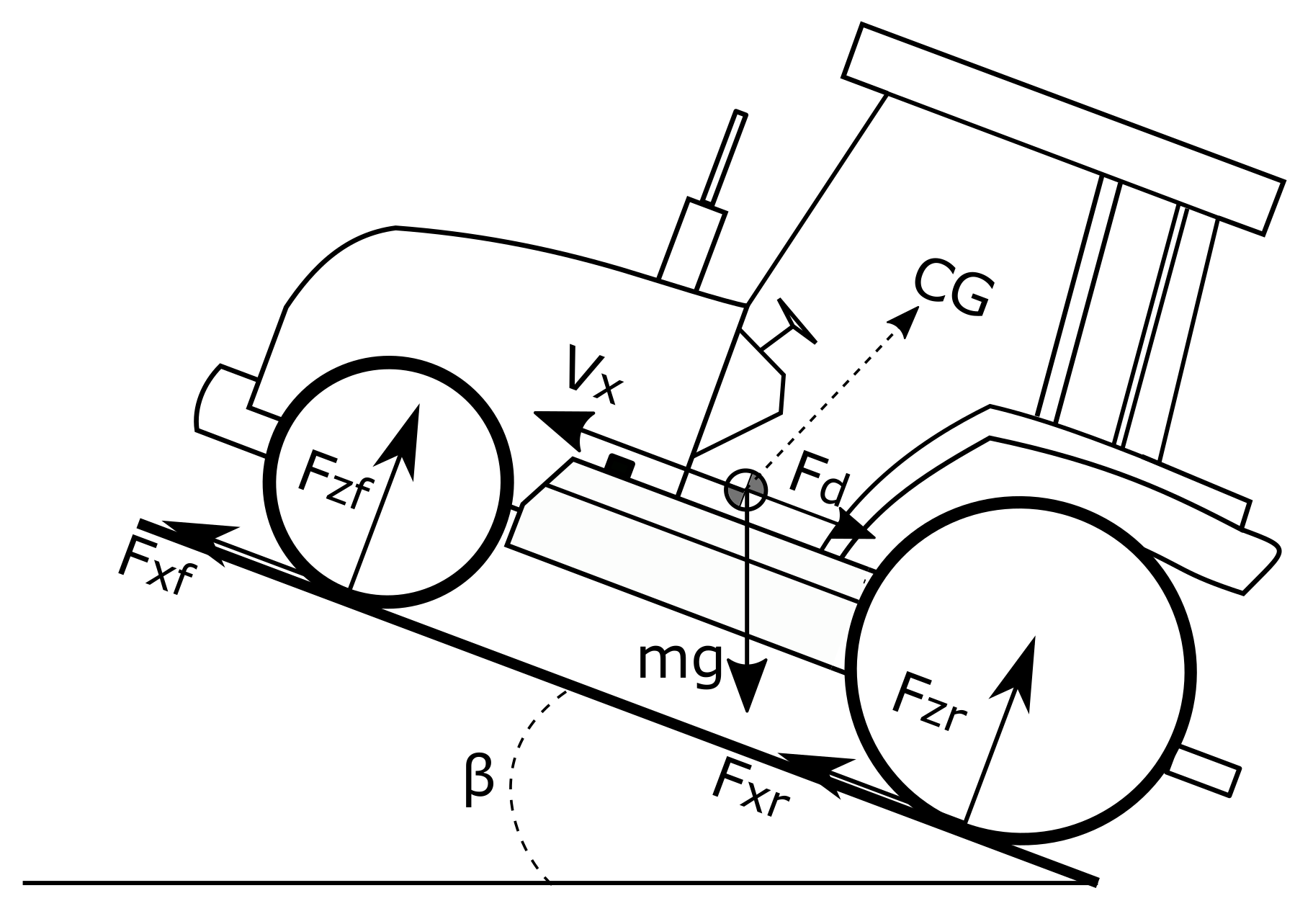 Energies 15 01944 g003 550