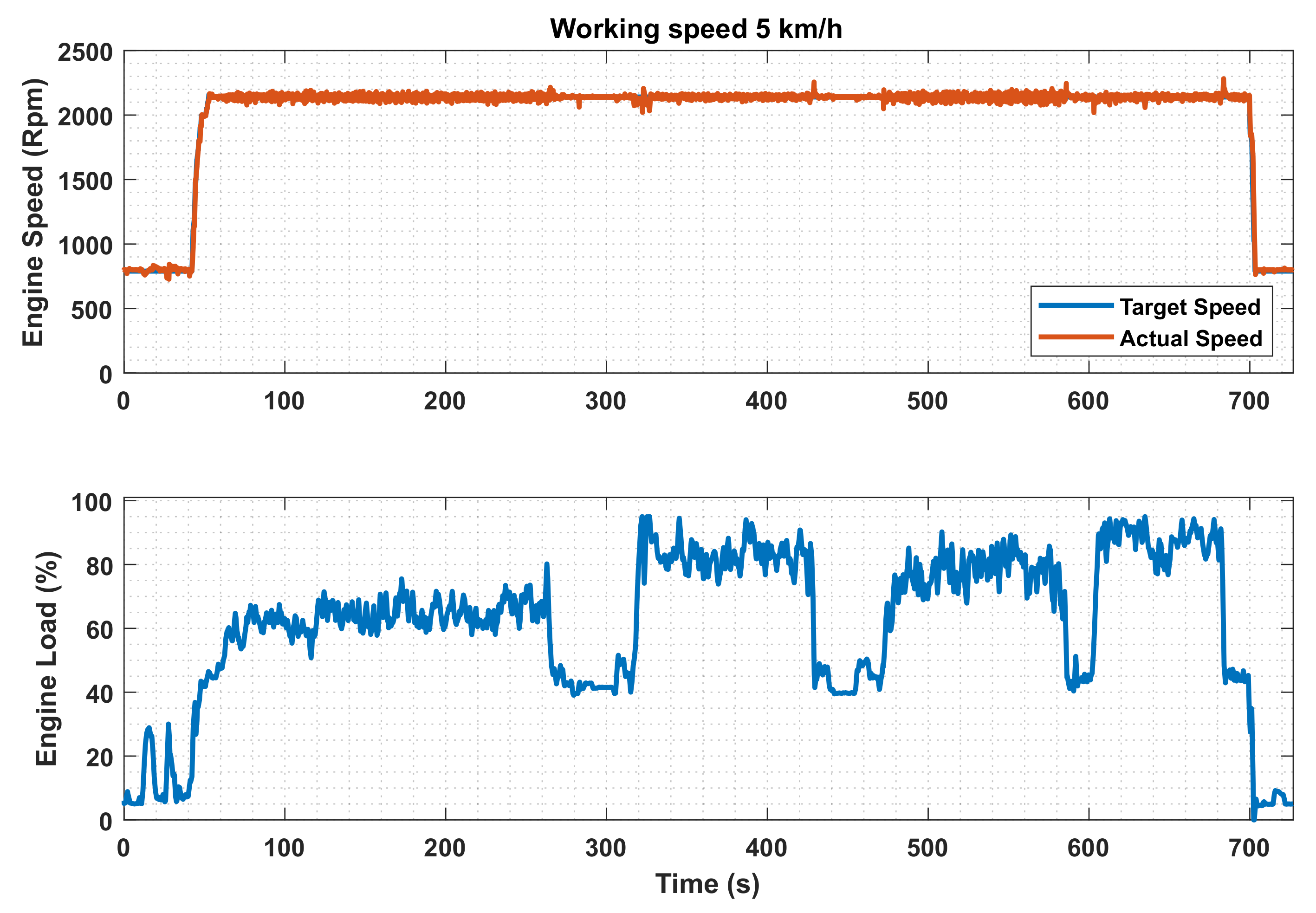 Energies 15 01944 g004 550