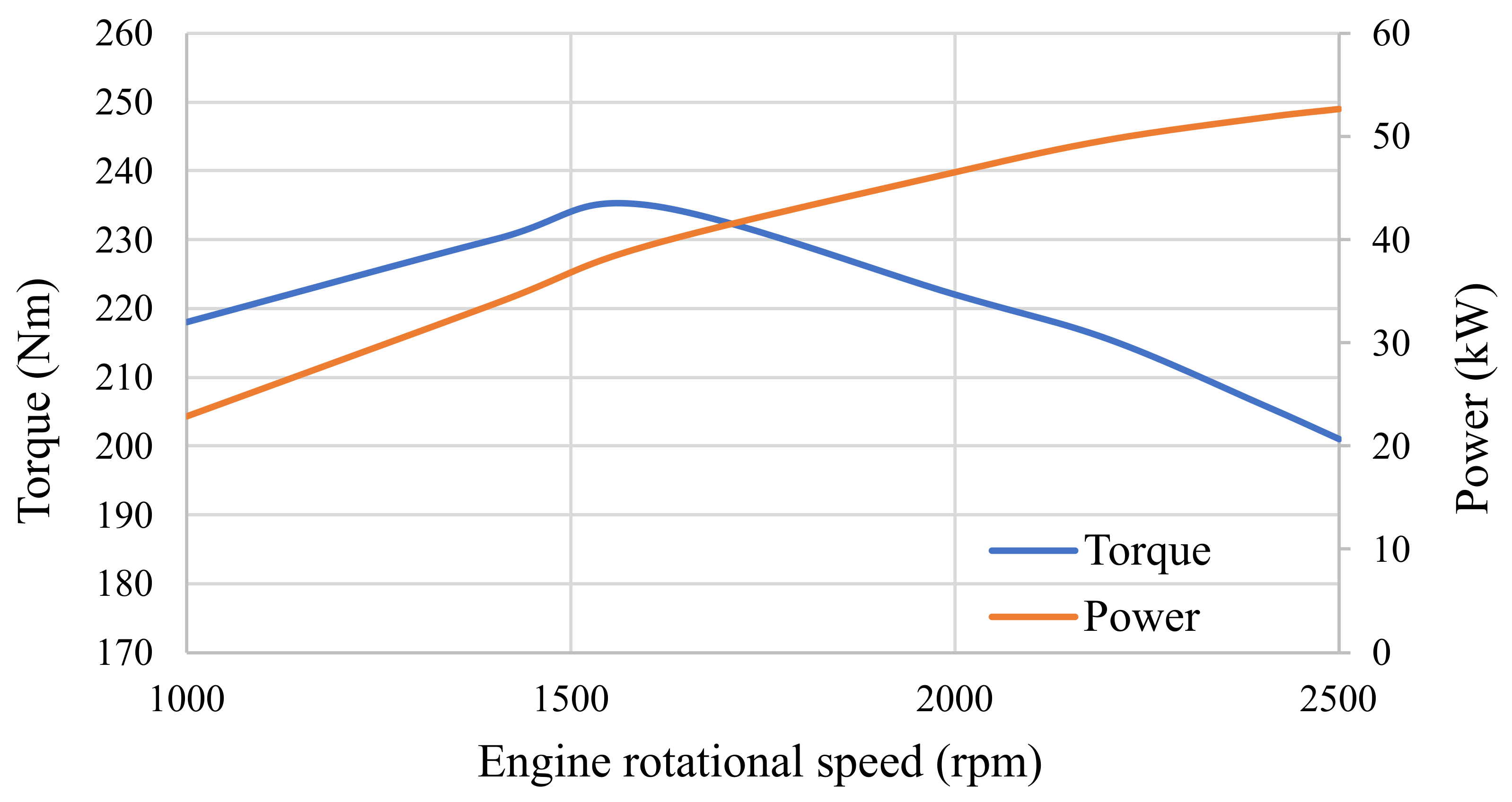 Energies 15 01944 g006 550