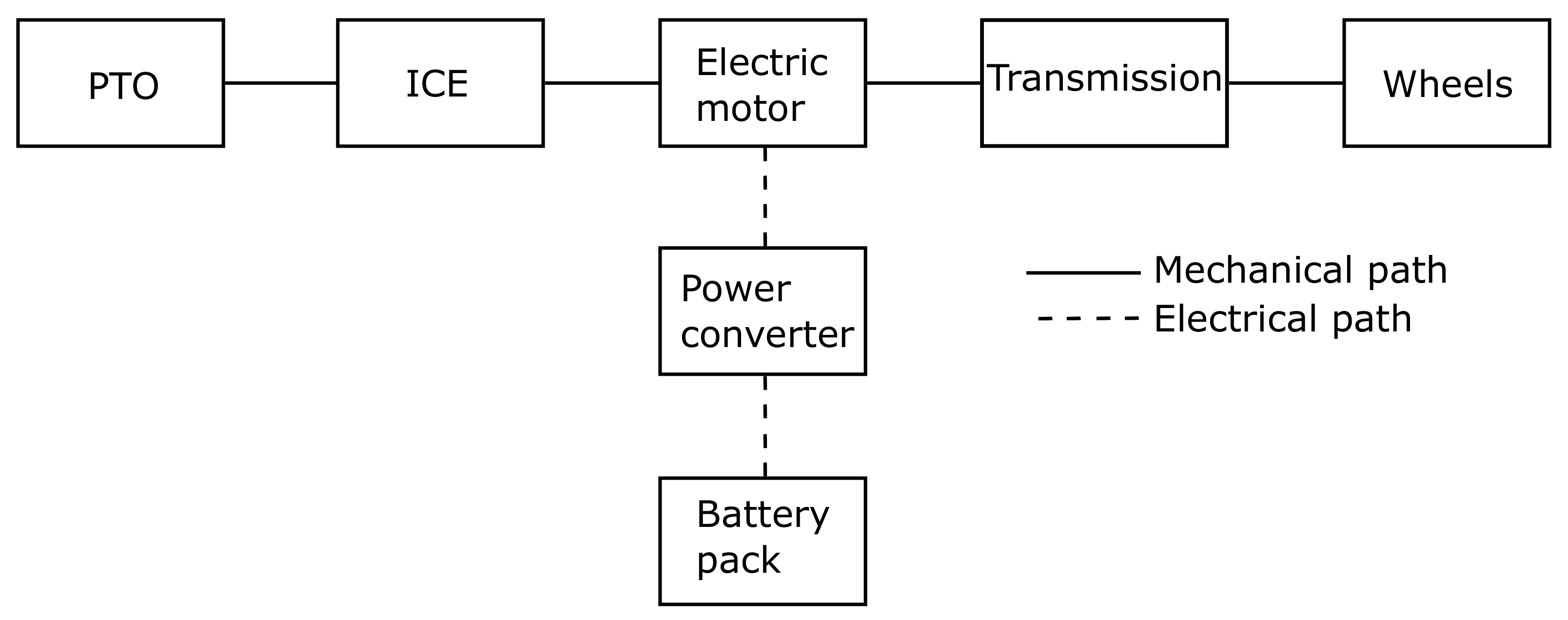 Energies 15 01944 g007 550