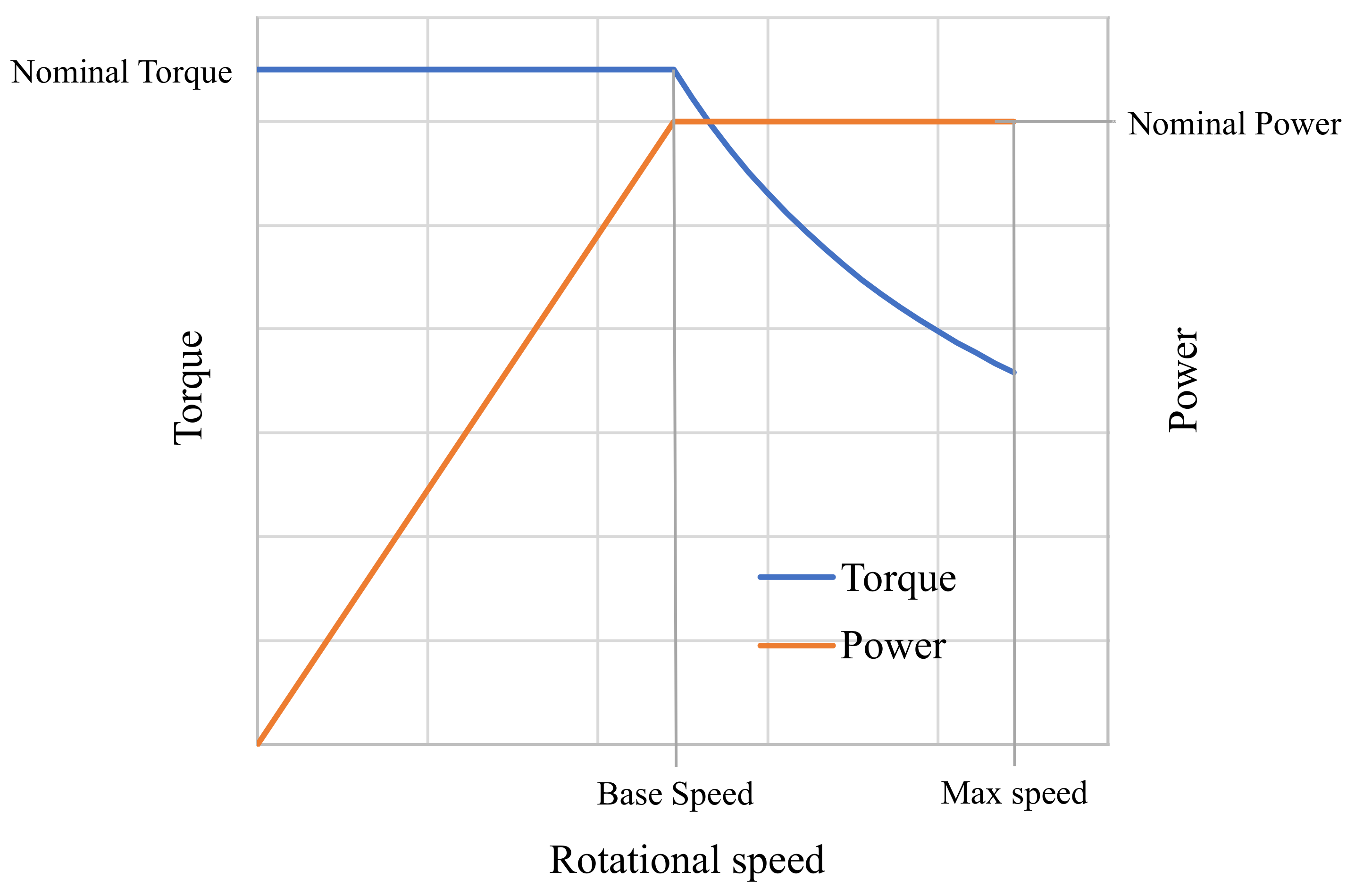 Energies 15 01944 g008 550