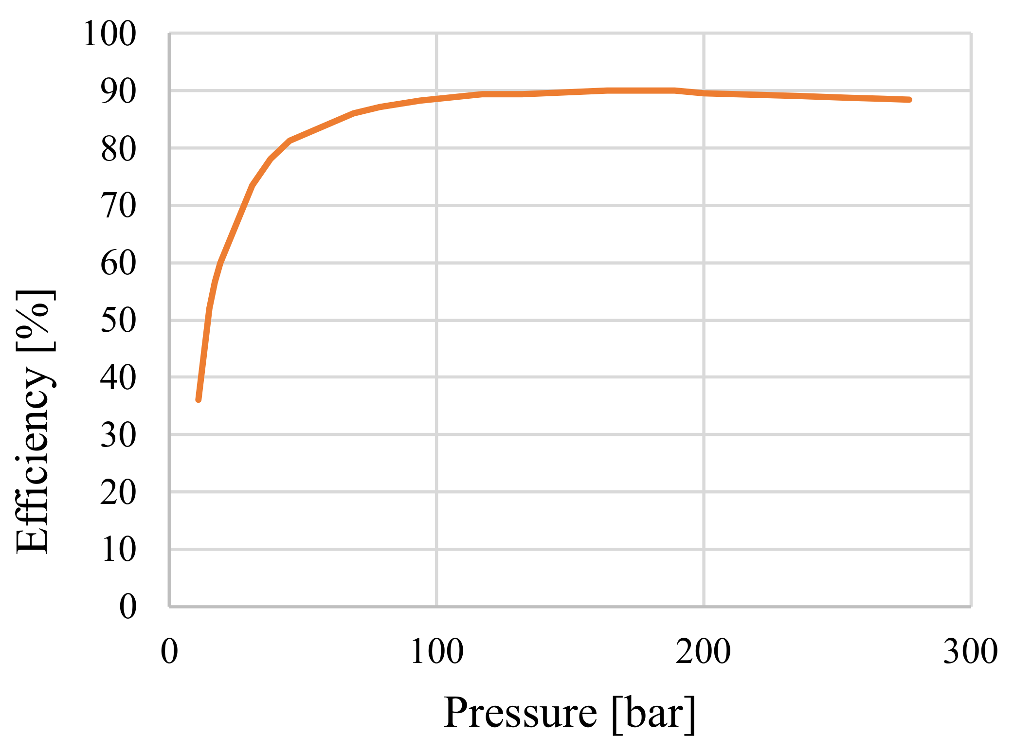 Energies 15 01944 g011 550
