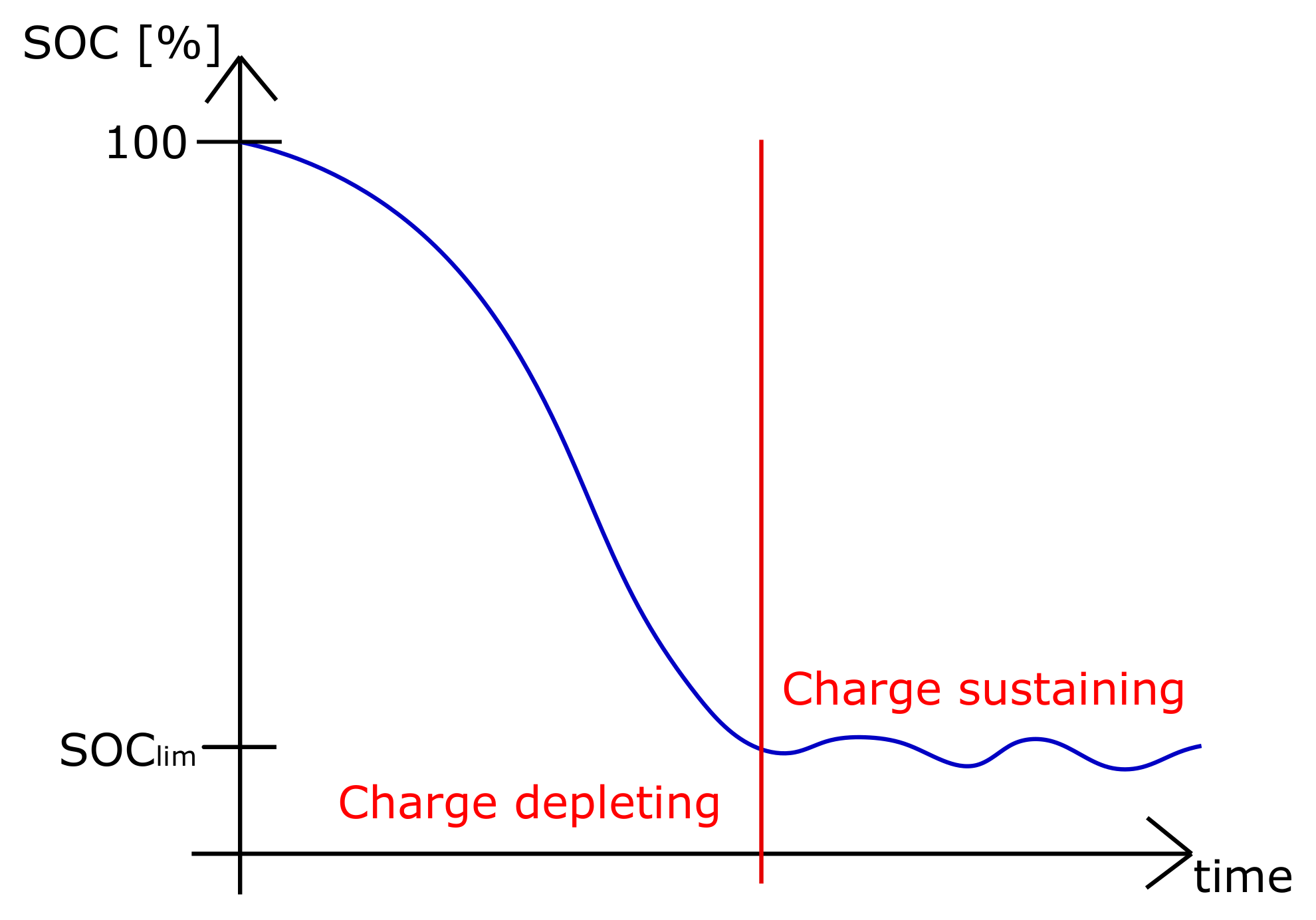 Energies 15 01944 g012 550