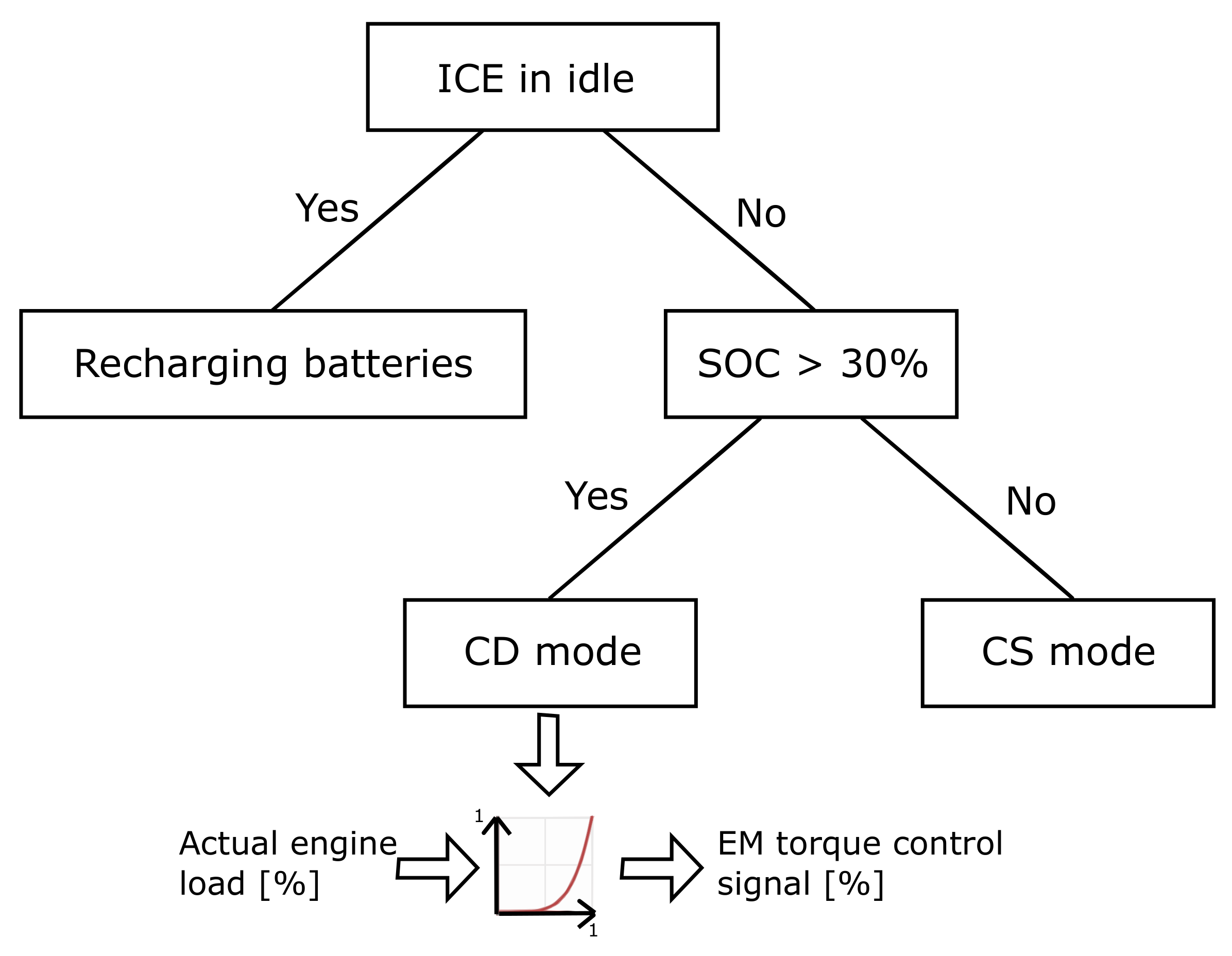 Energies 15 01944 g013 550
