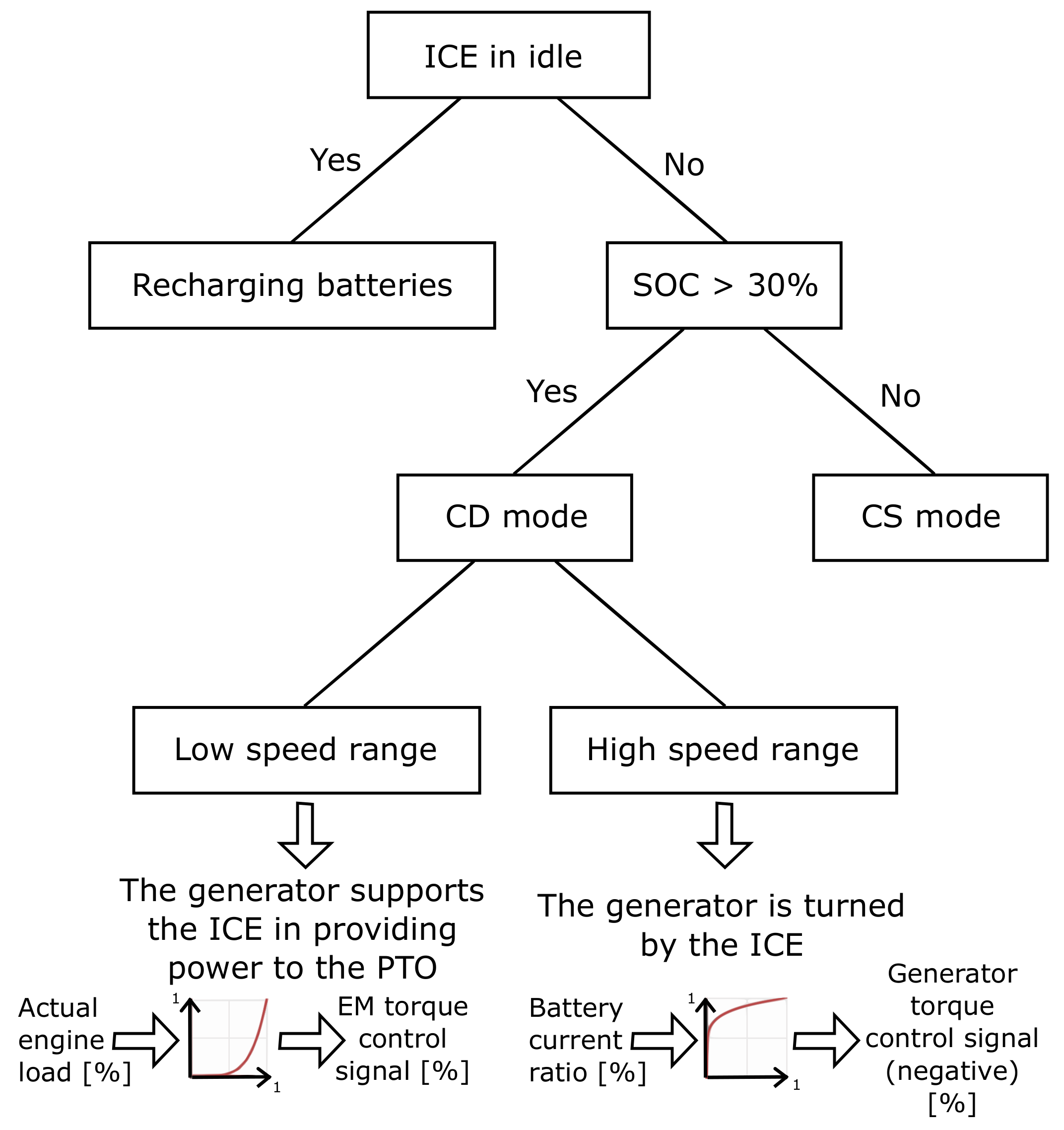 Energies 15 01944 g014 550