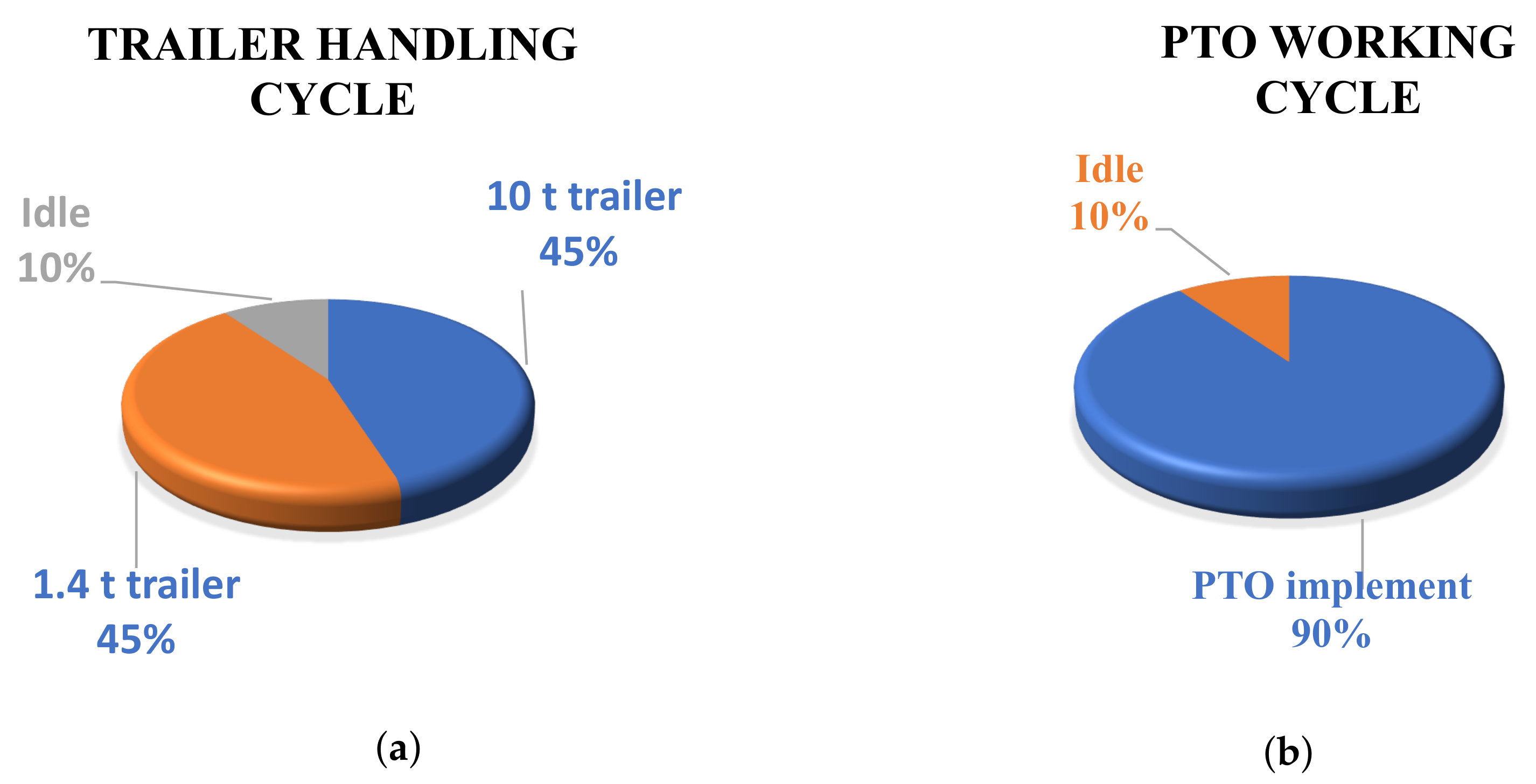 Energies 15 01944 g017 550