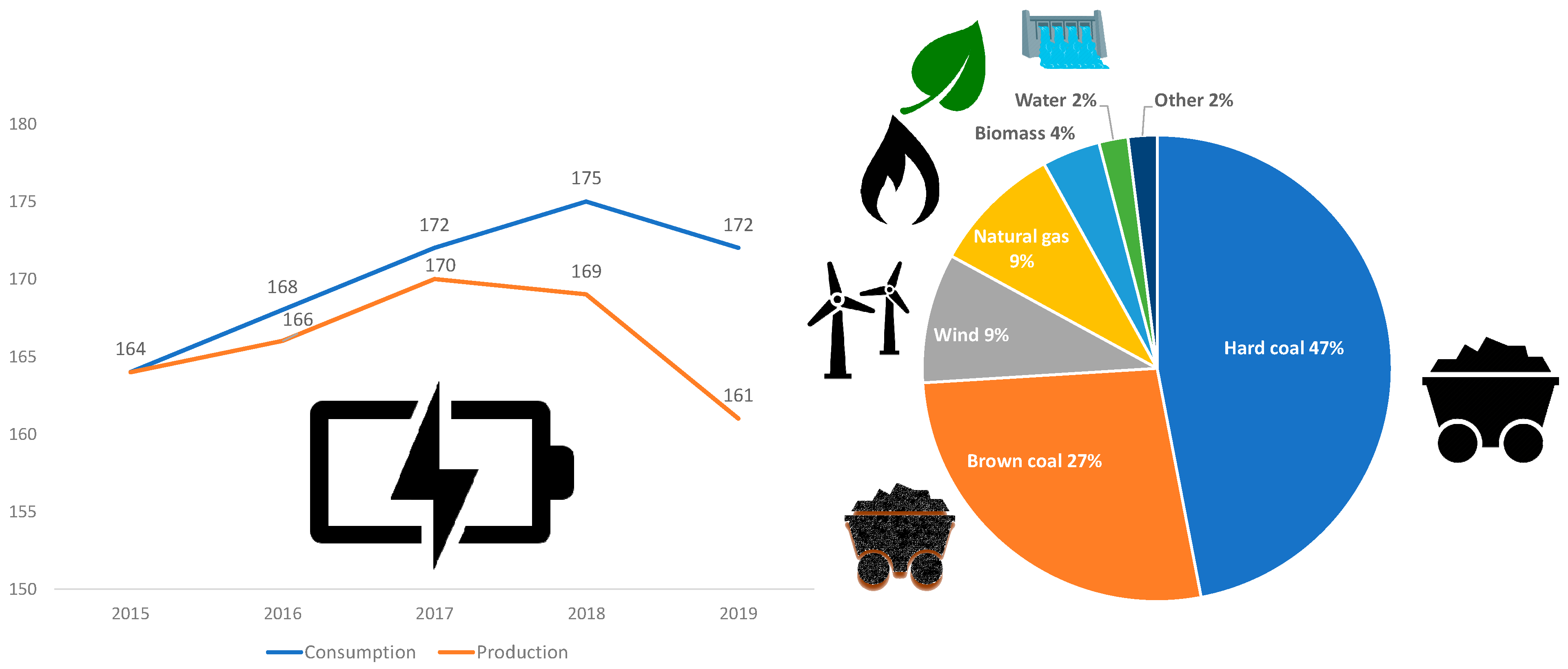 Energies 15 01945 g001 Energies 15 01945 g001