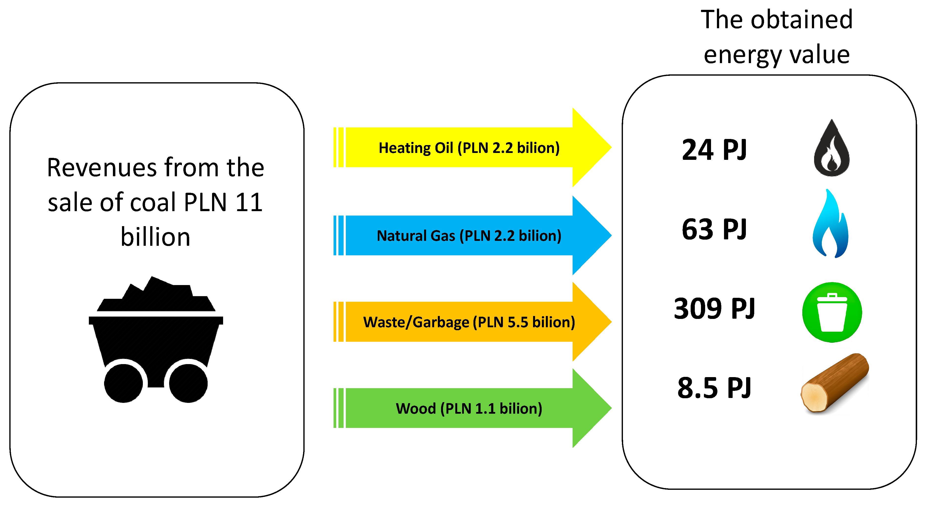 Energies 15 01945 g004 Energies 15 01945 g004