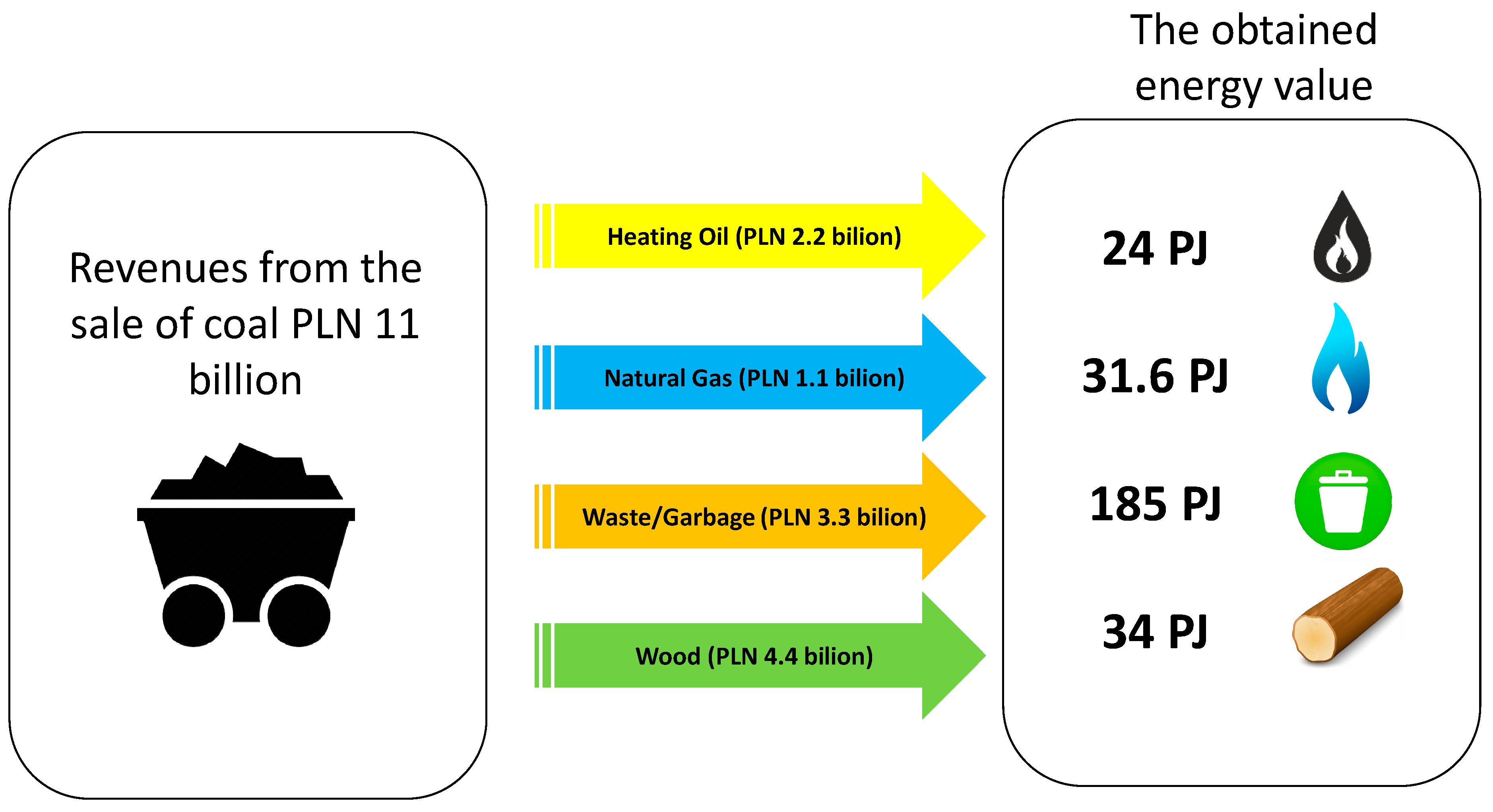 Energies 15 01945 g005 Energies 15 01945 g005