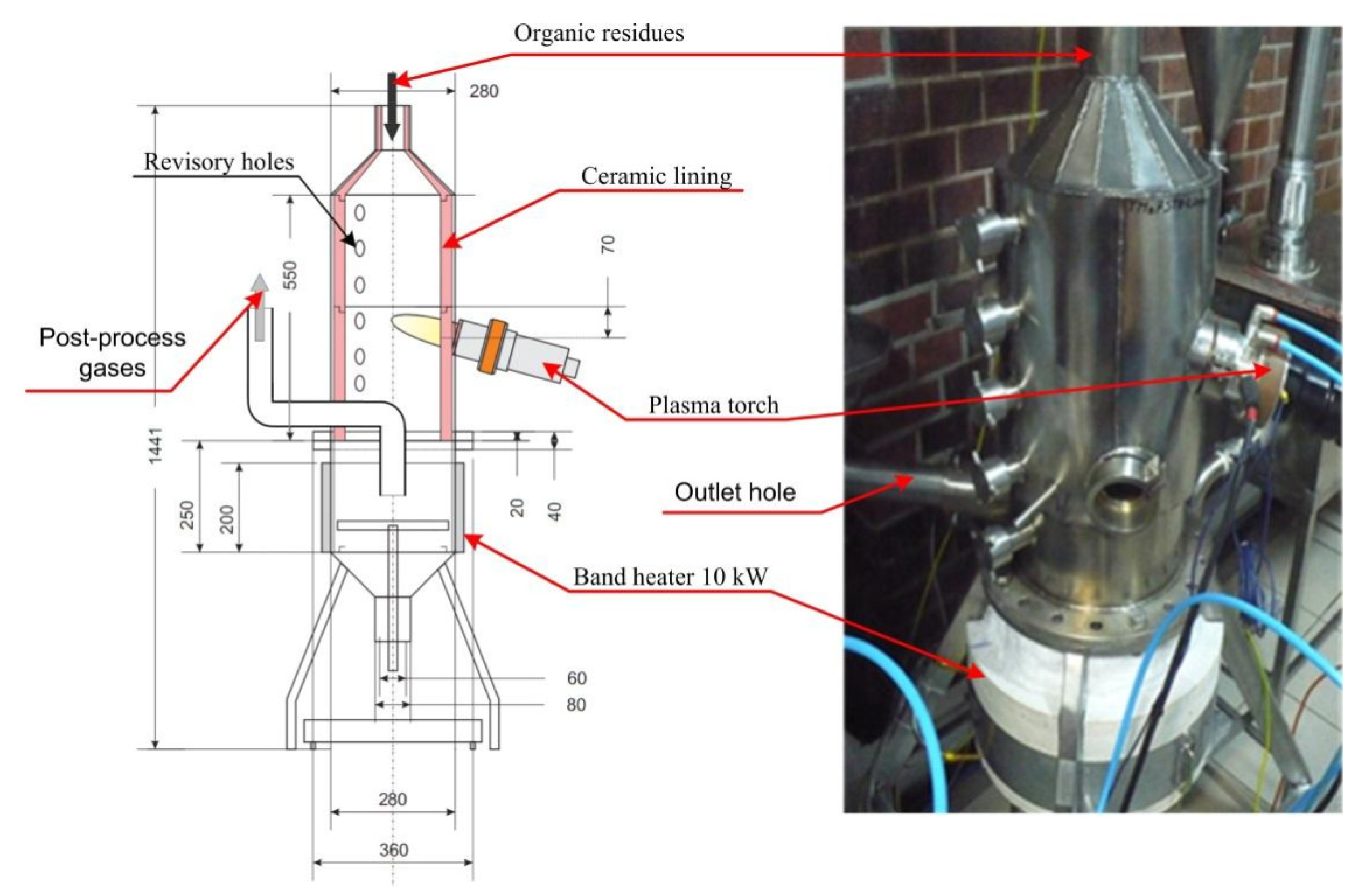 Energies 15 01948 g002