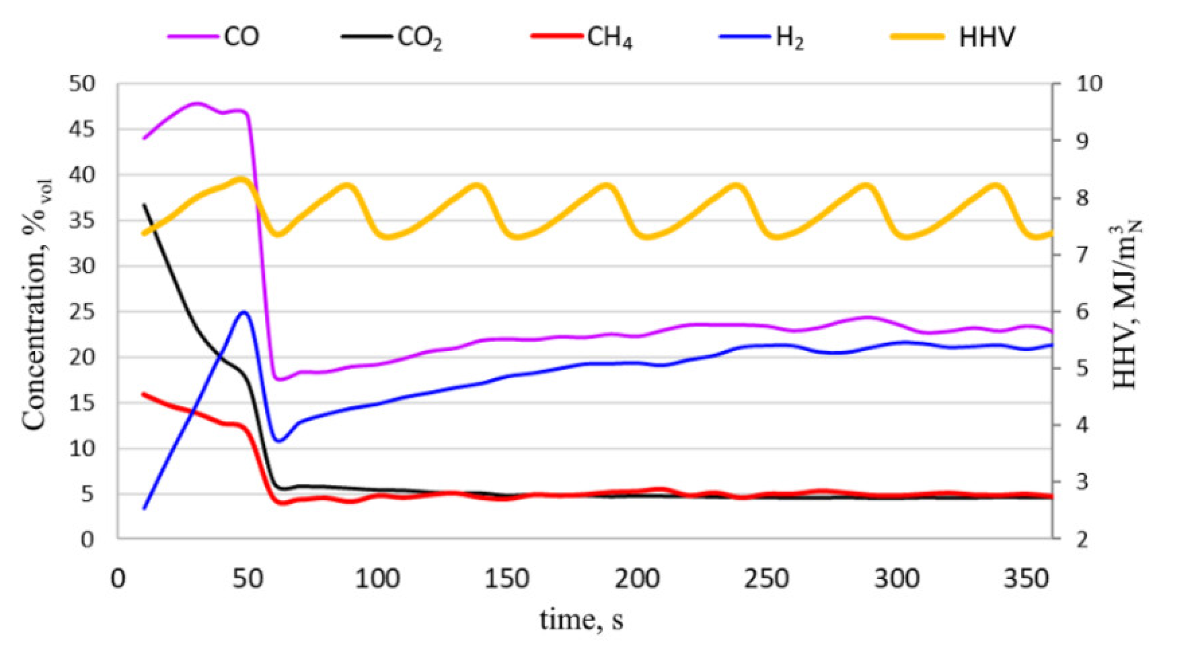 Energies 15 01948 g003