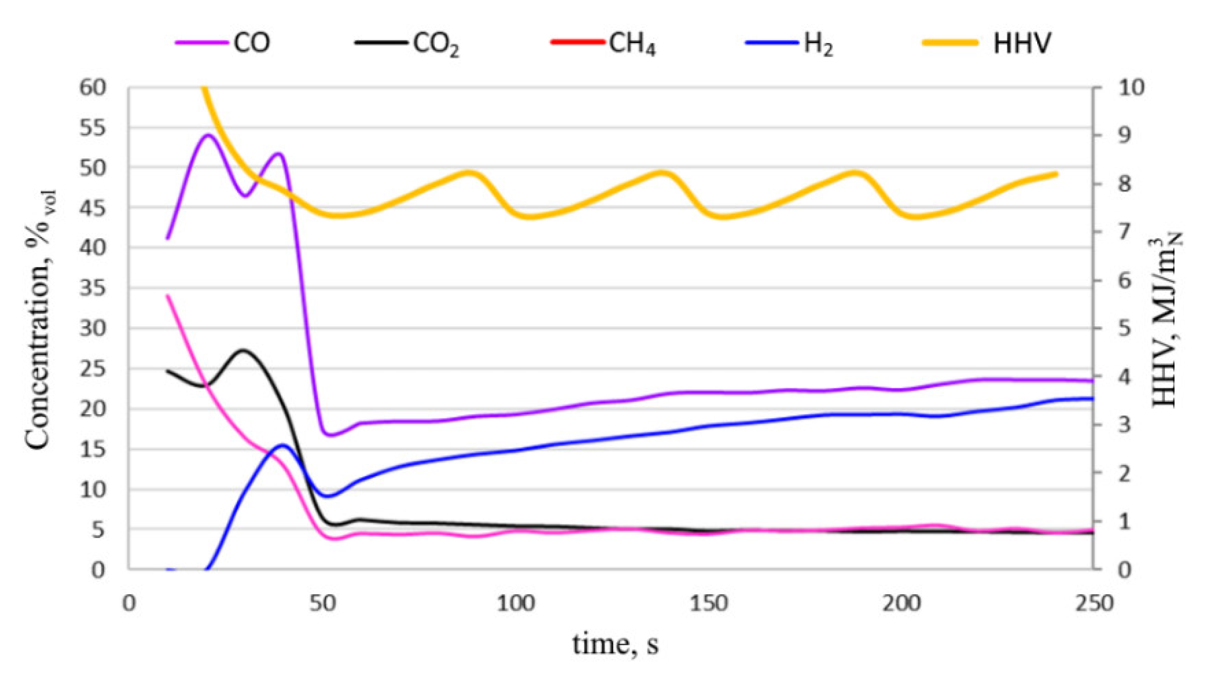 Energies 15 01948 g004