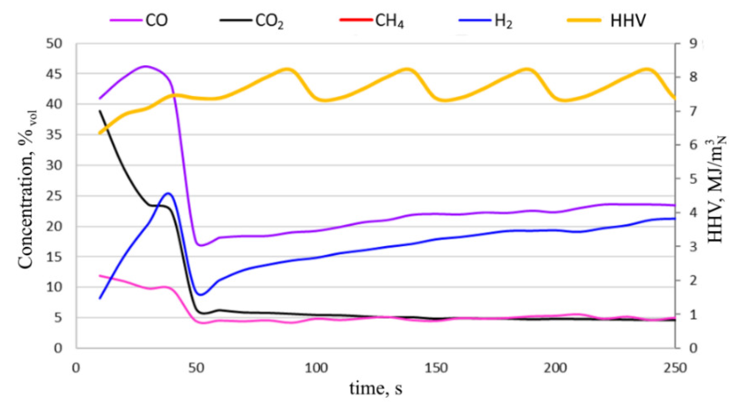 Energies 15 01948 g006