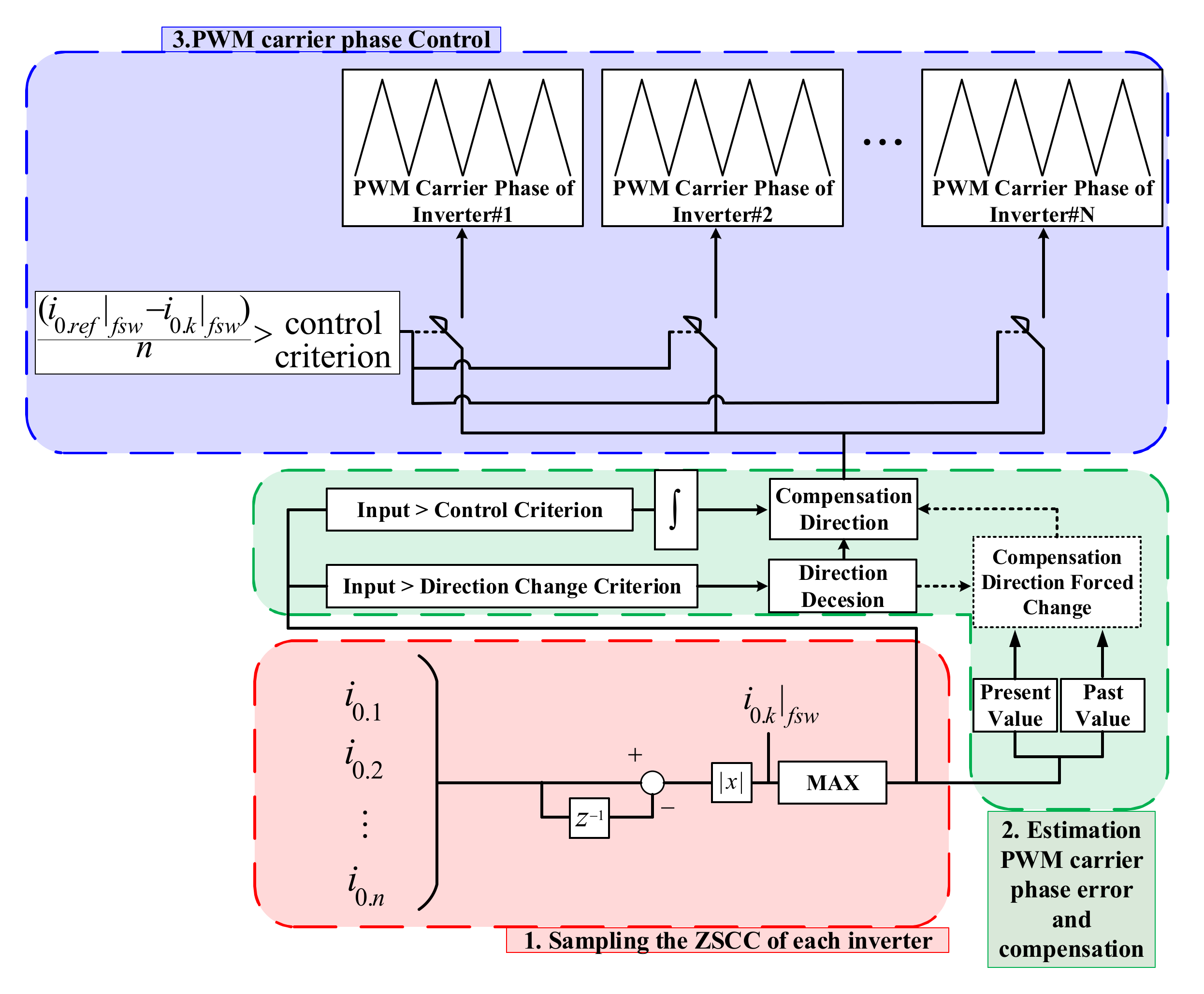 Energies 15 01949 g004