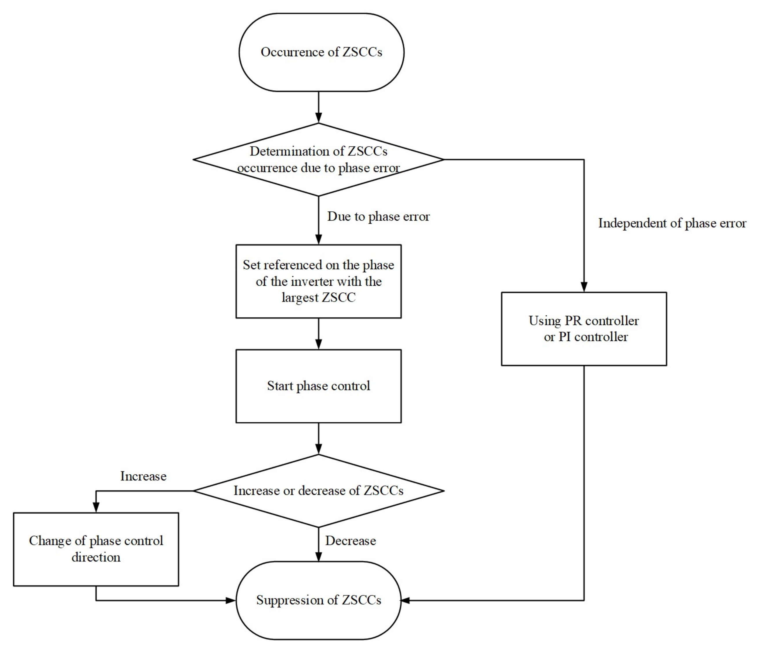 Energies 15 01949 g007
