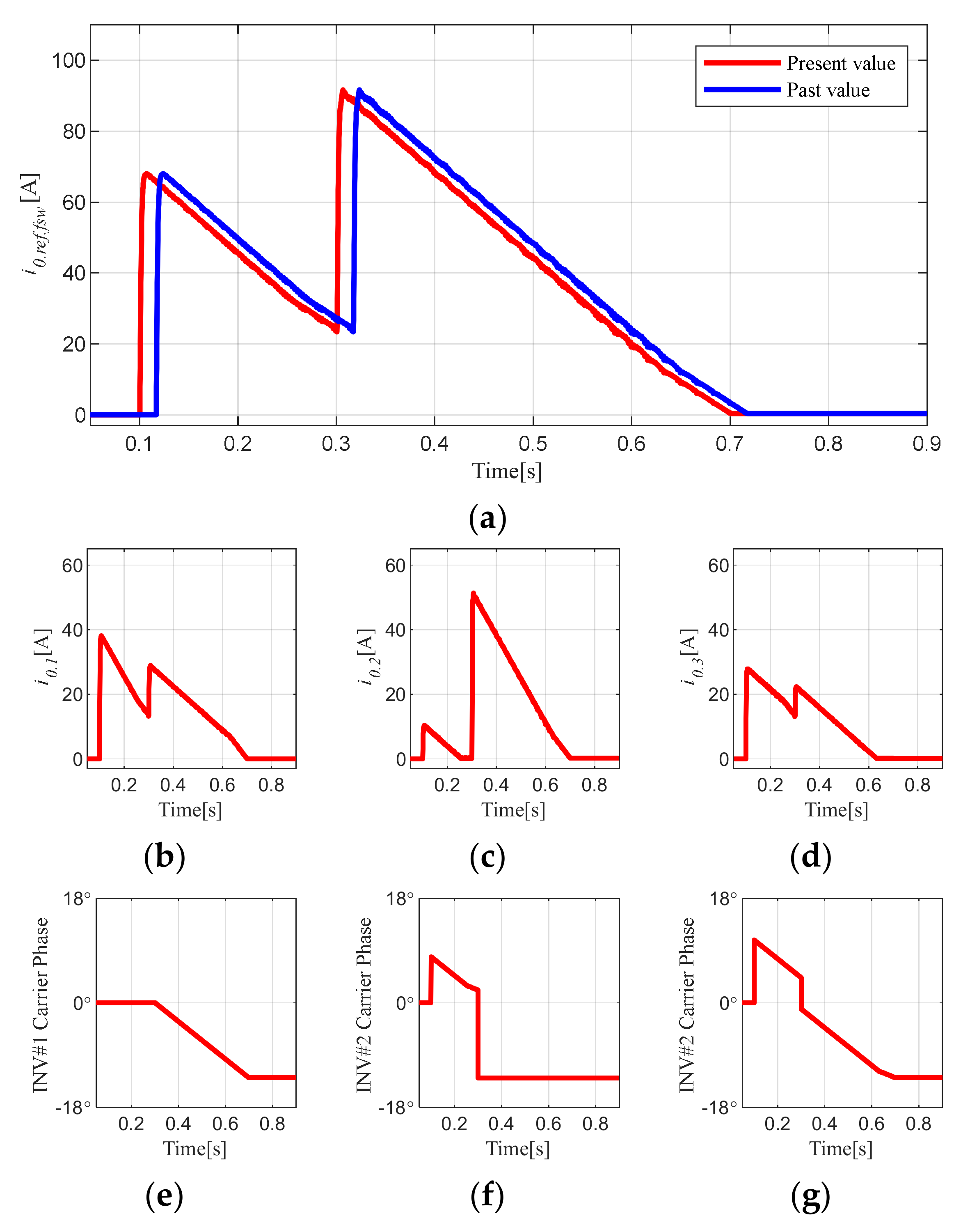 Energies 15 01949 g012