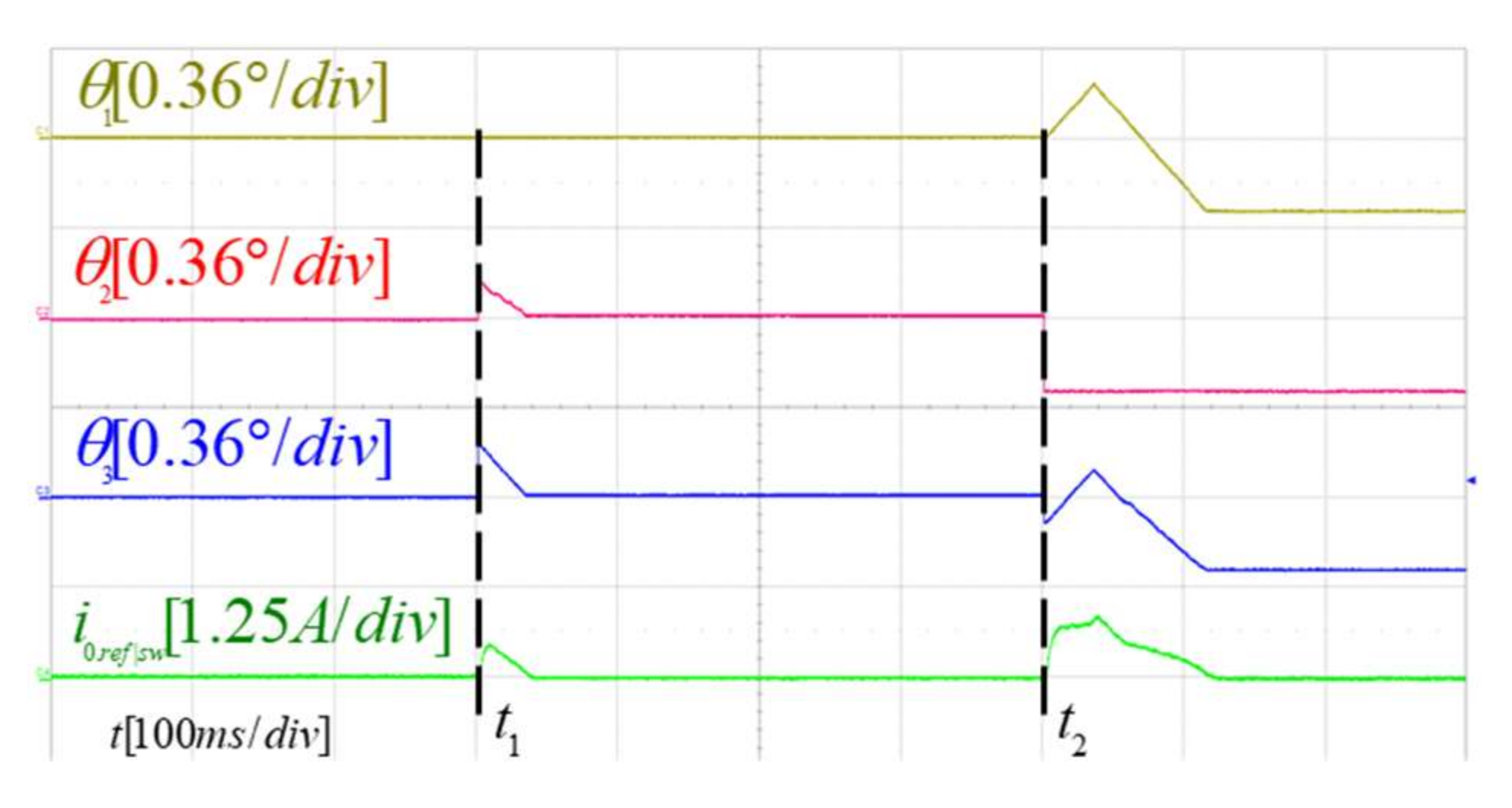 Energies 15 01949 g015