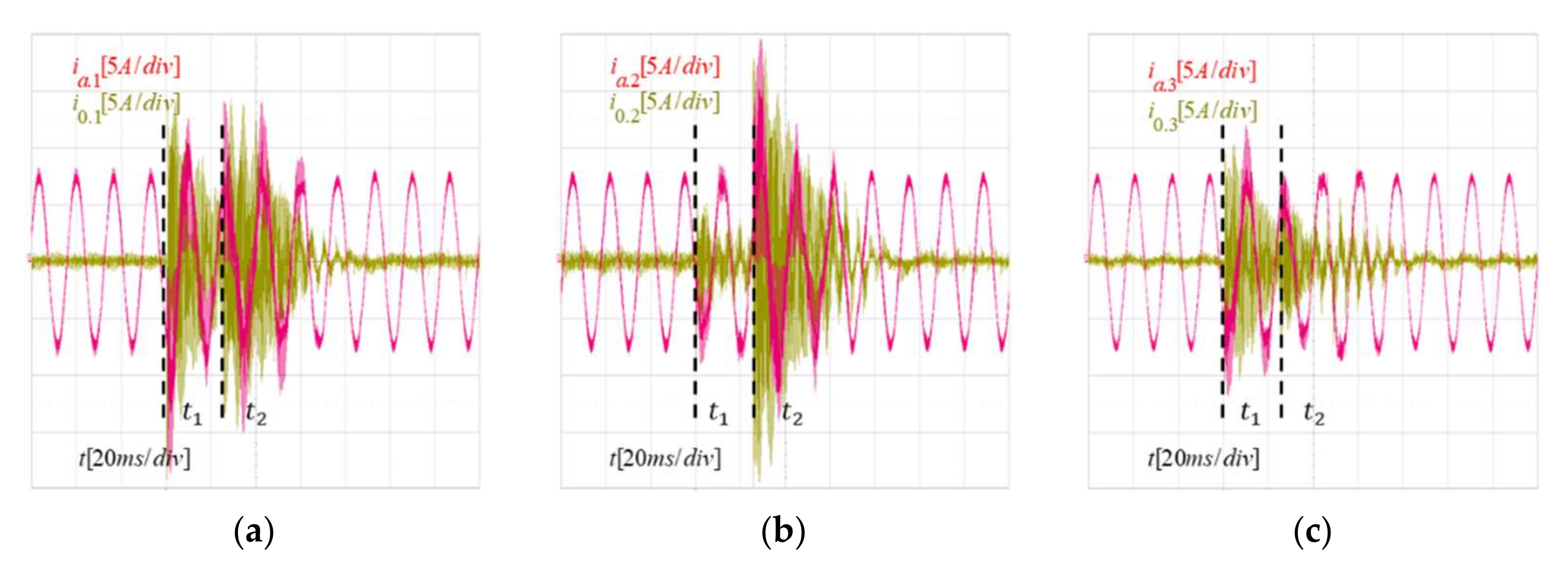Energies 15 01949 g016