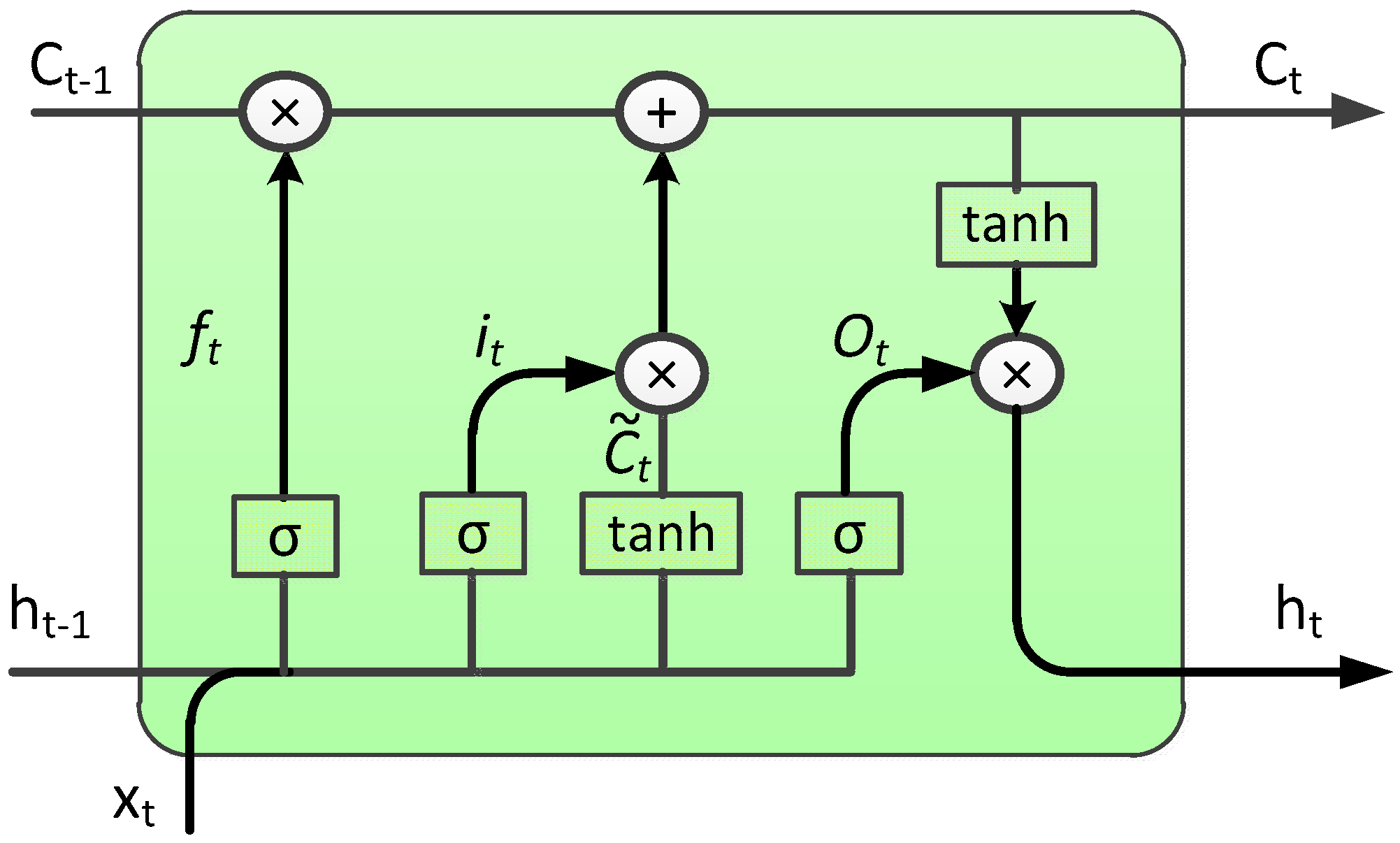 Energies 15 01951 g001 550