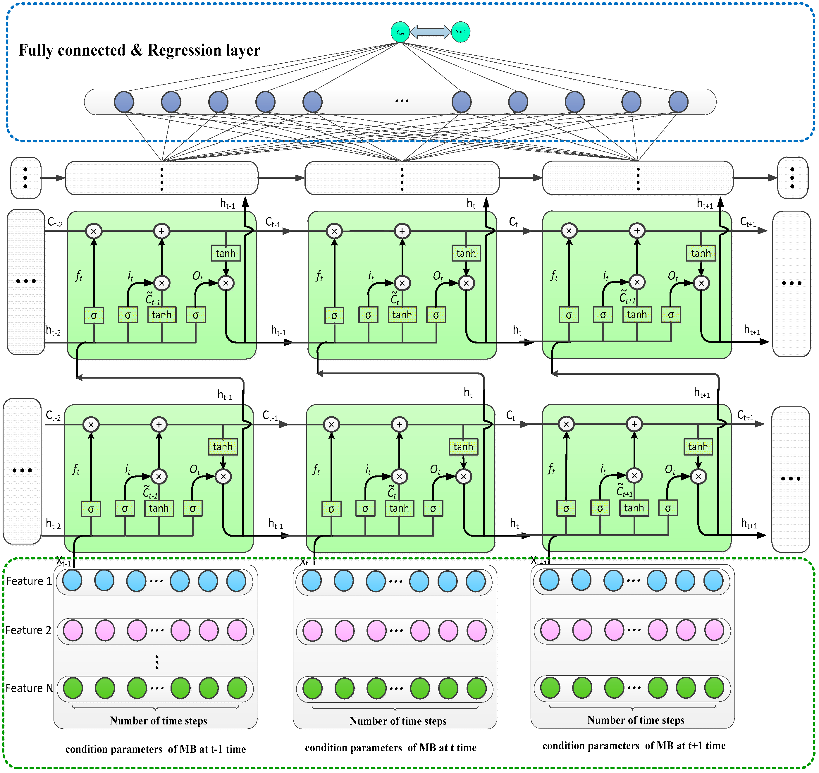 Energies 15 01951 g002 550