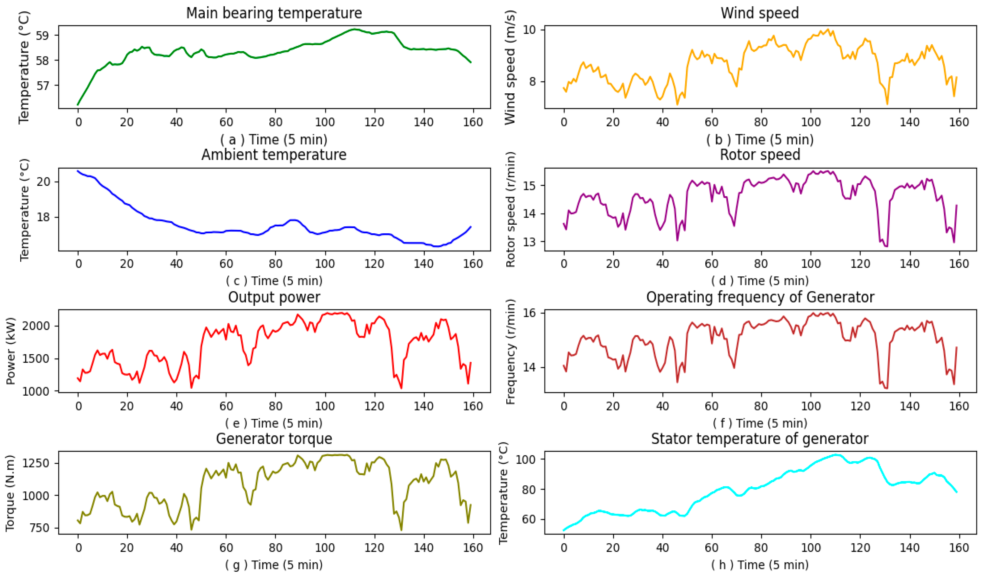 Energies 15 01951 g003 550