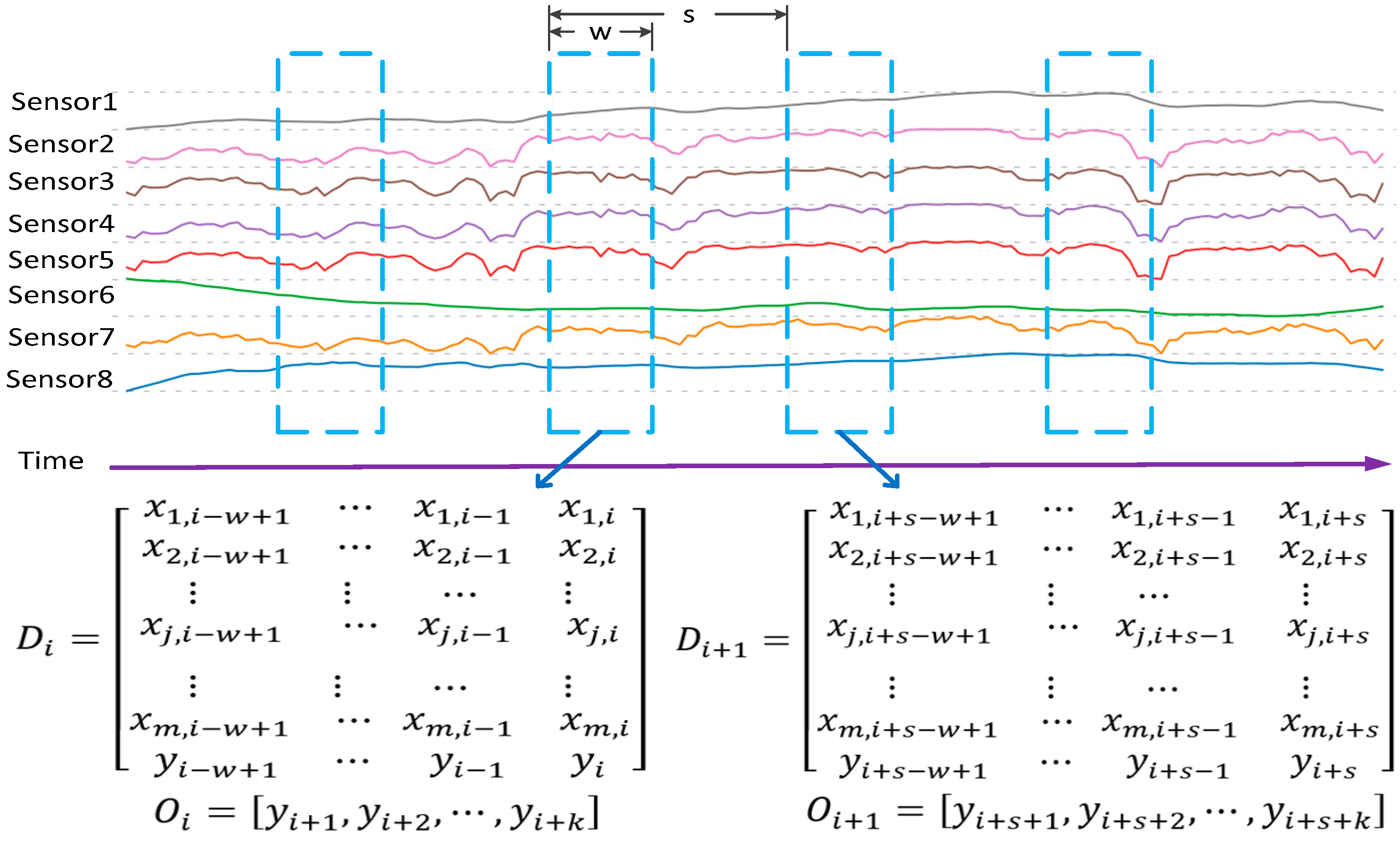 Energies 15 01951 g004 550