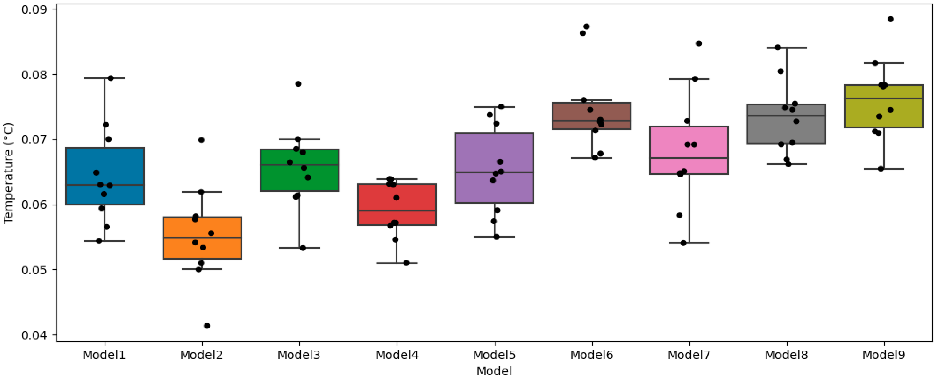 Energies 15 01951 g005 550