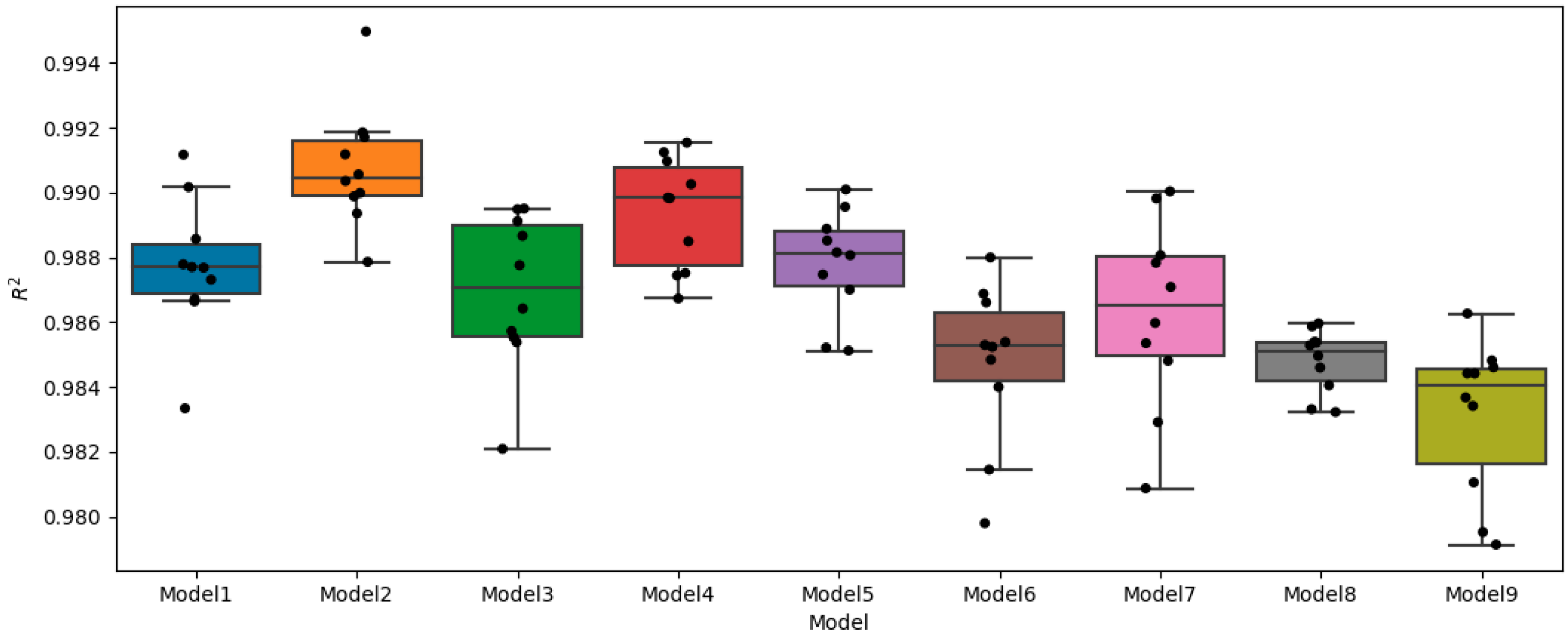 Energies 15 01951 g006 550
