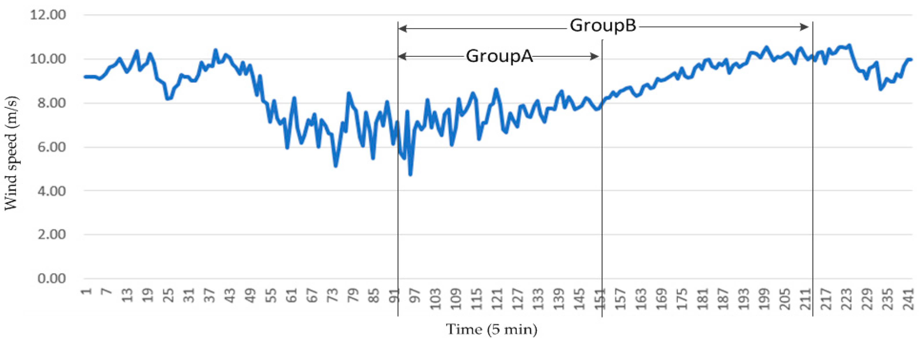 Energies 15 01951 g007 550