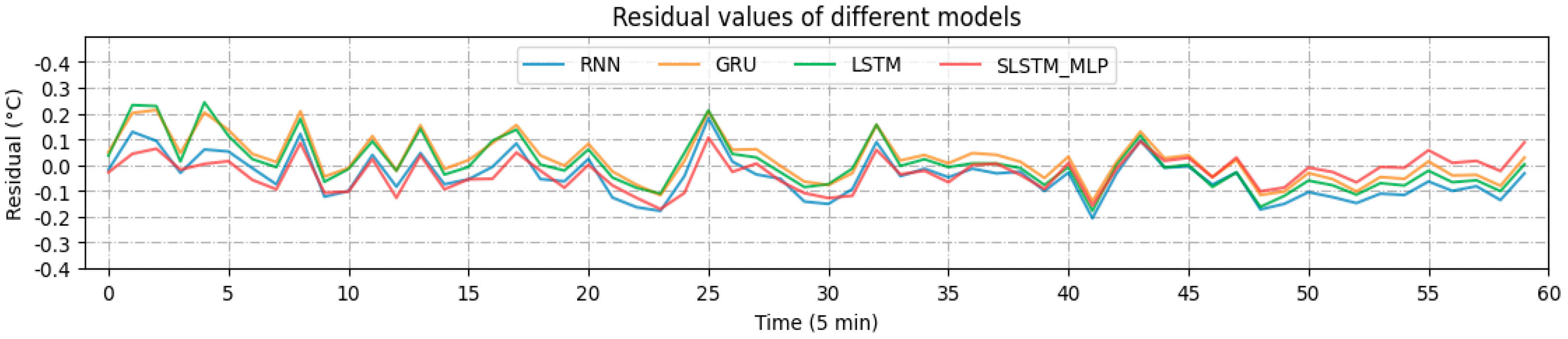 Energies 15 01951 g011 550