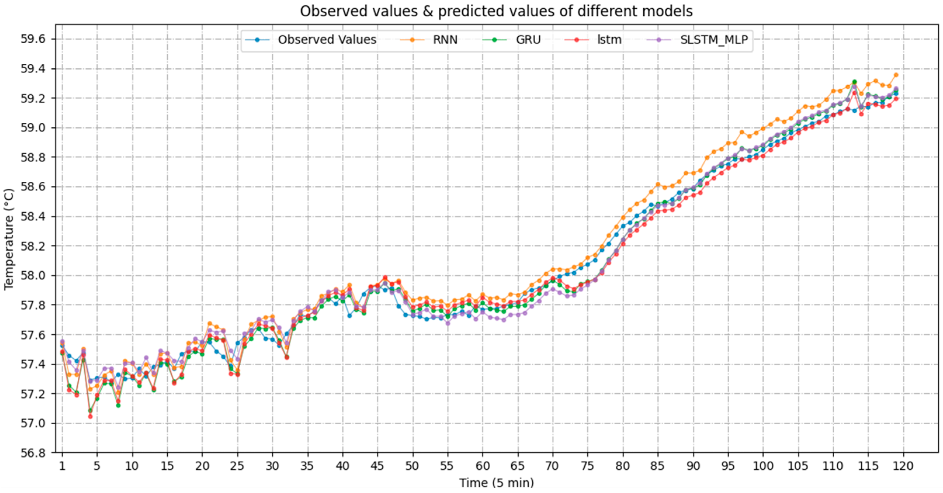 Energies 15 01951 g012 550