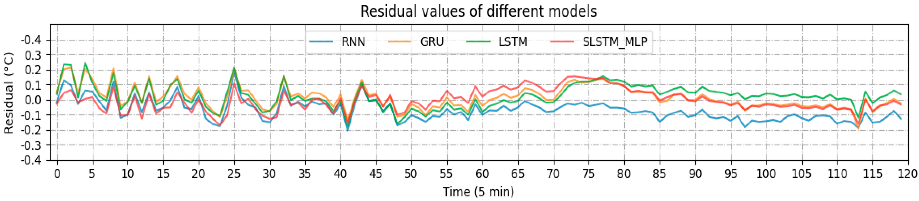 Energies 15 01951 g013 550