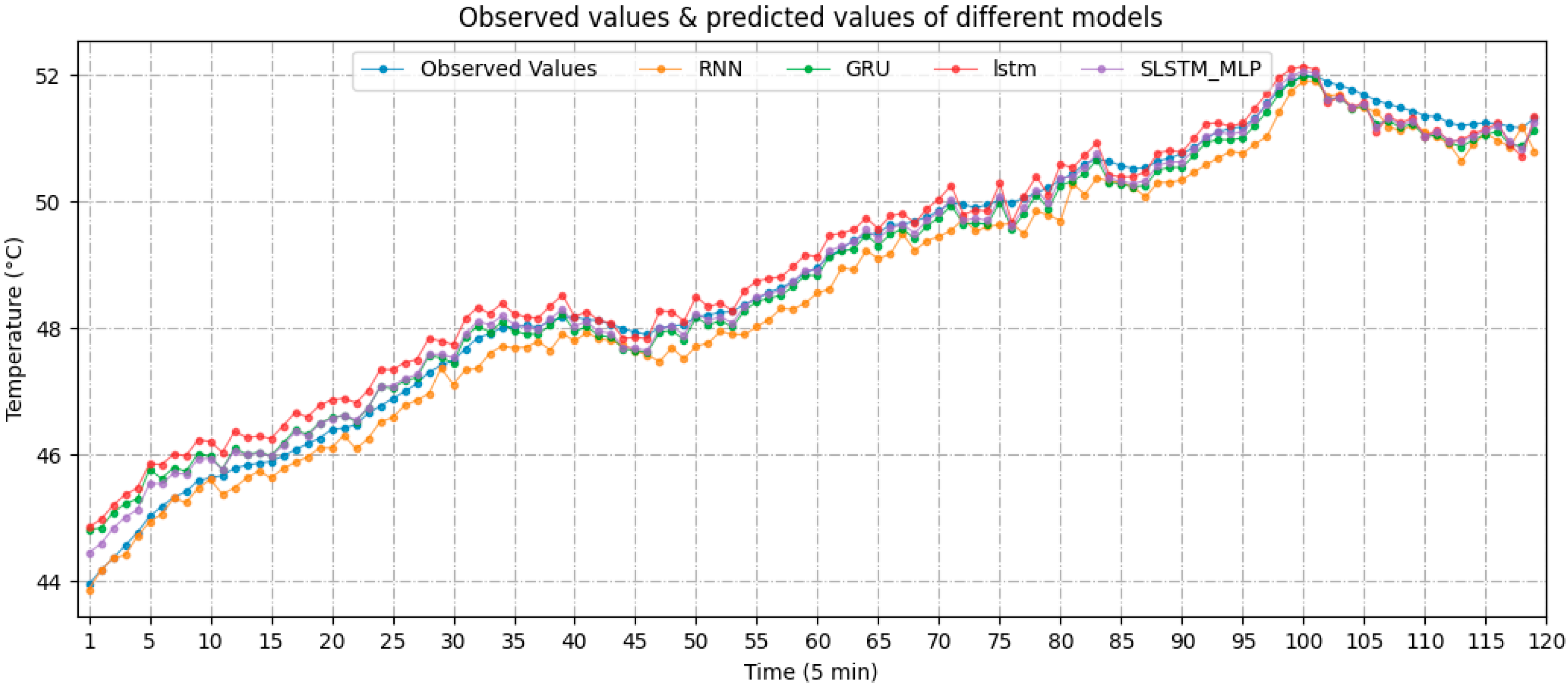 Energies 15 01951 g014 550