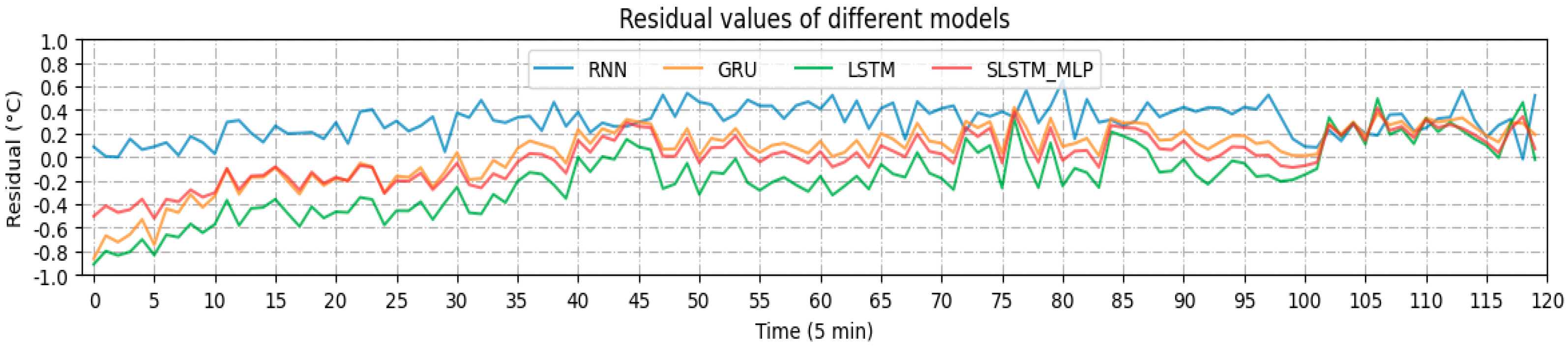 Energies 15 01951 g015 550