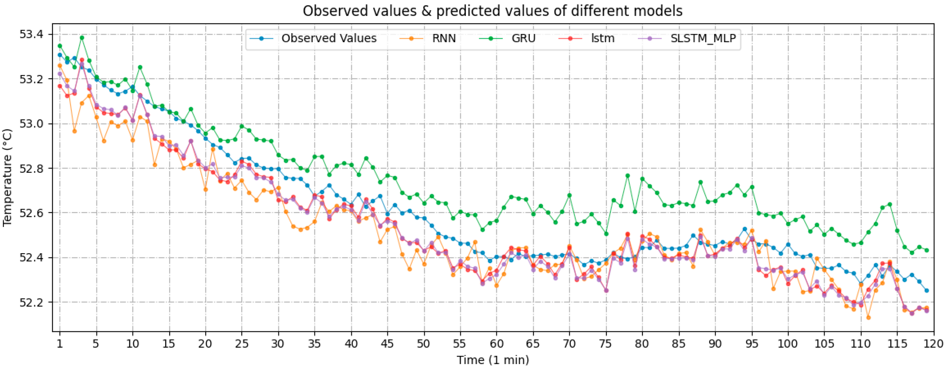 Energies 15 01951 g016 550