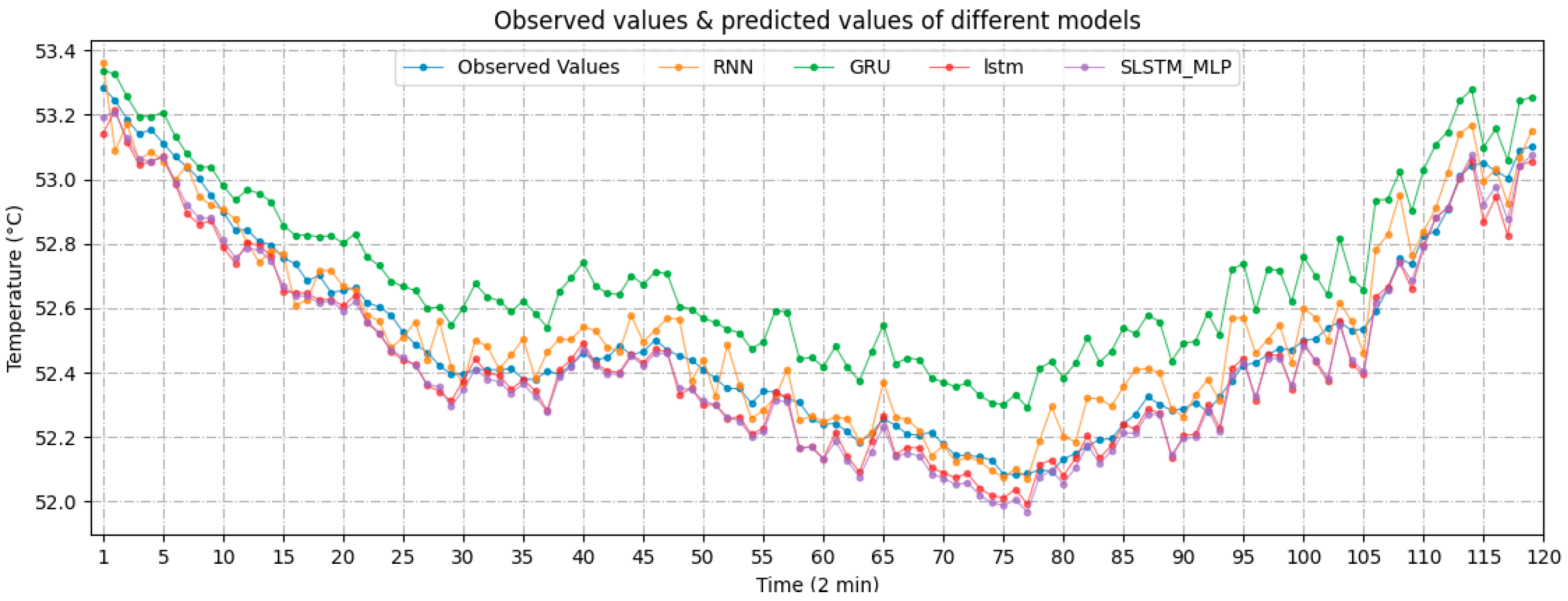 Energies 15 01951 g018 550