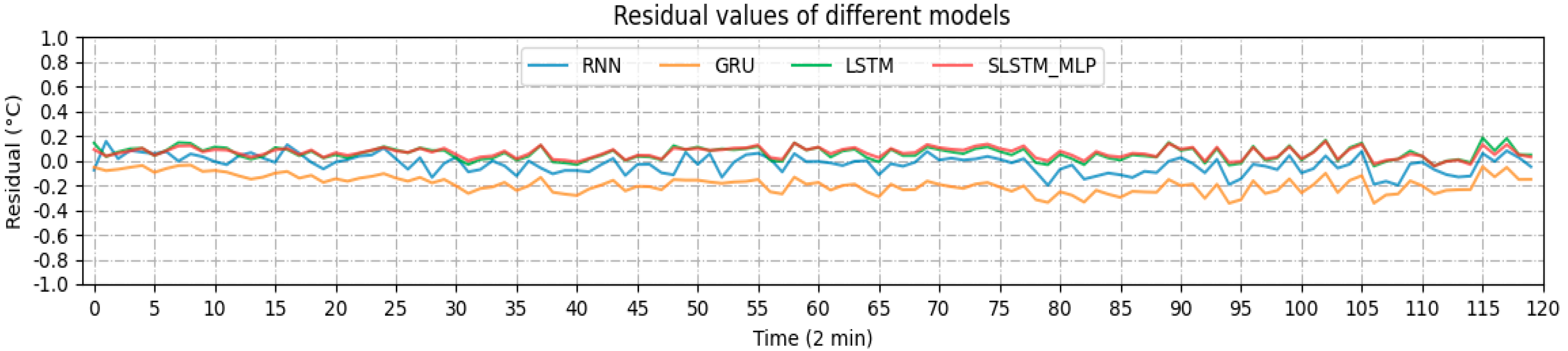 Energies 15 01951 g019 550