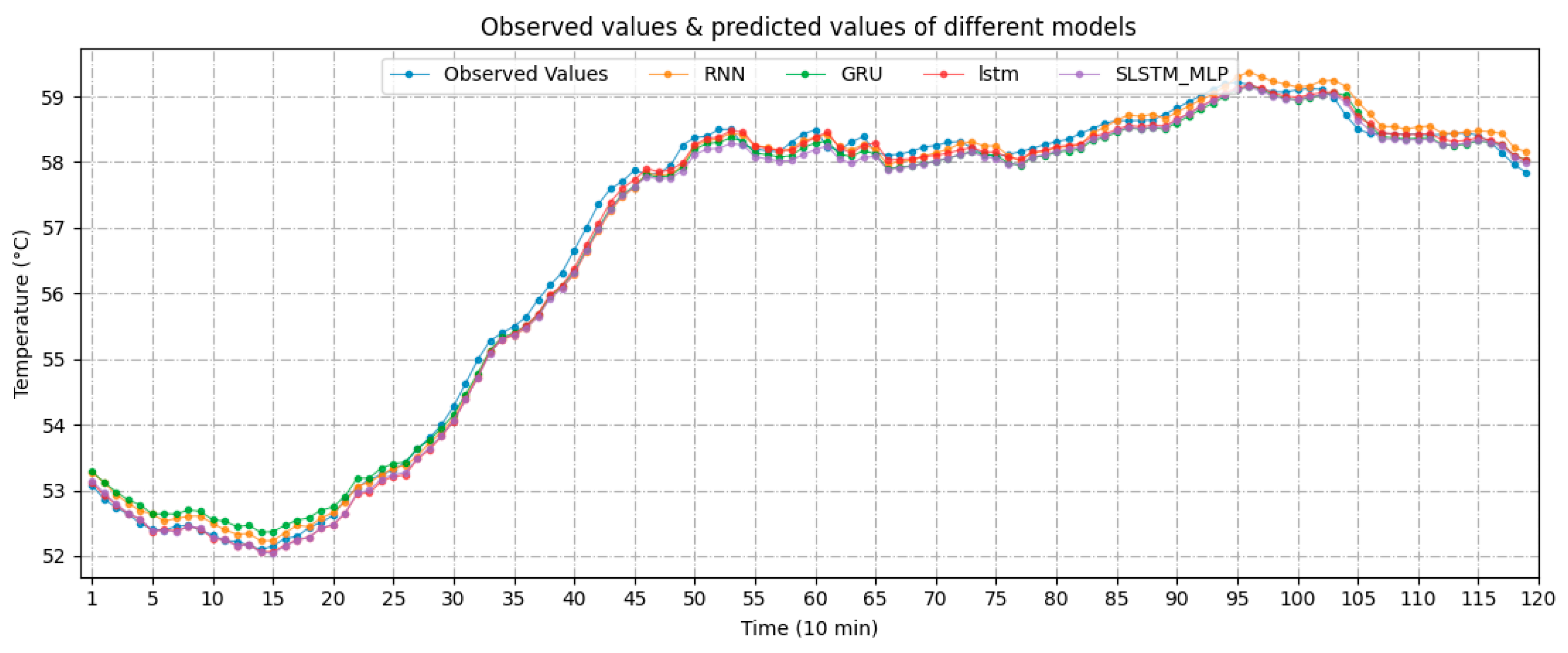 Energies 15 01951 g020 550