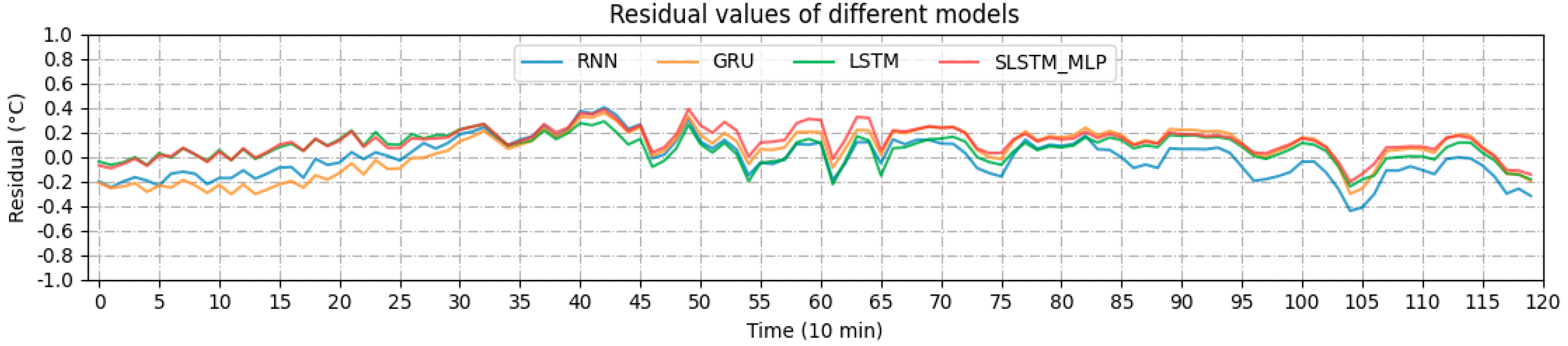 Energies 15 01951 g021 550