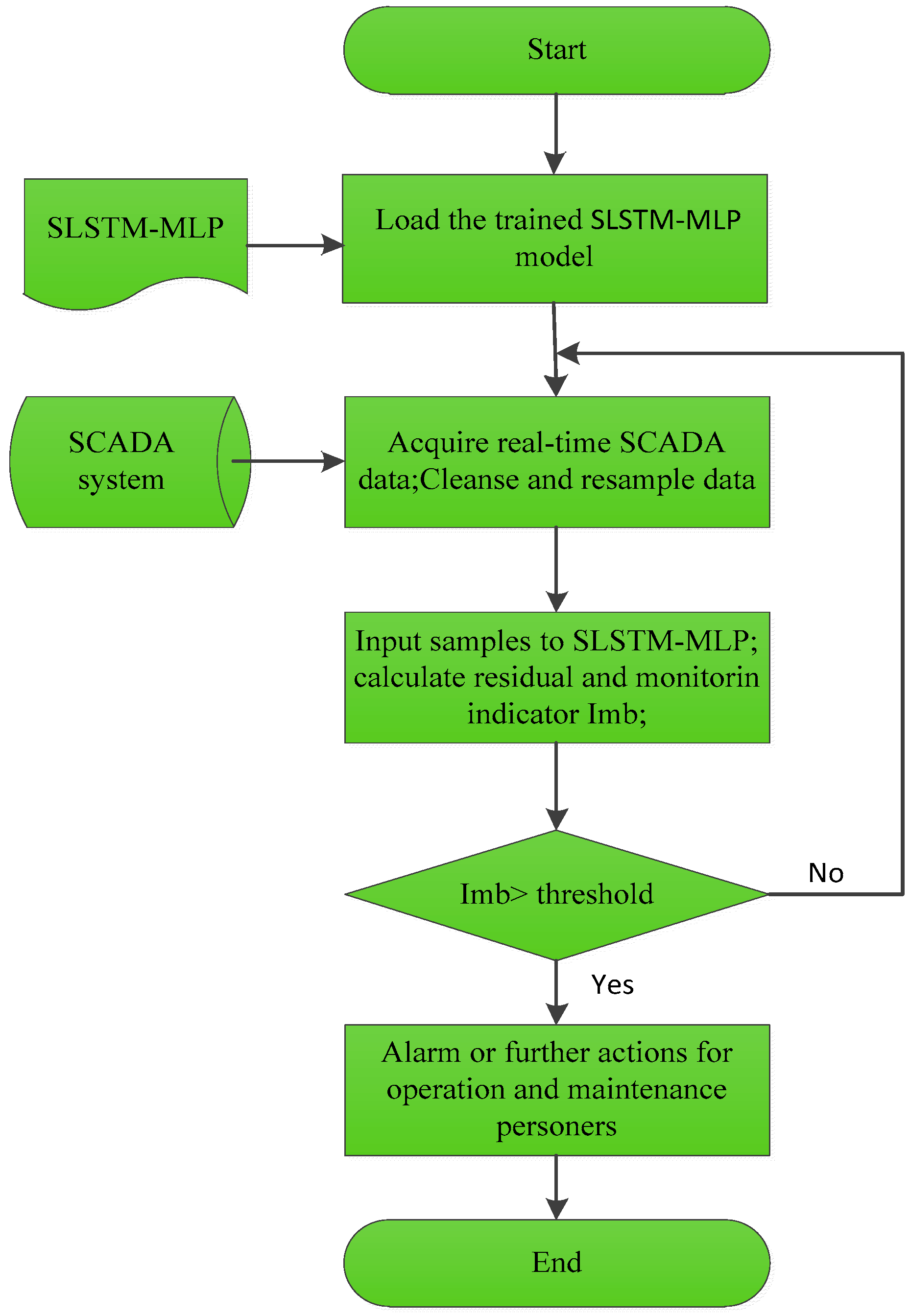 Energies 15 01951 g022 550