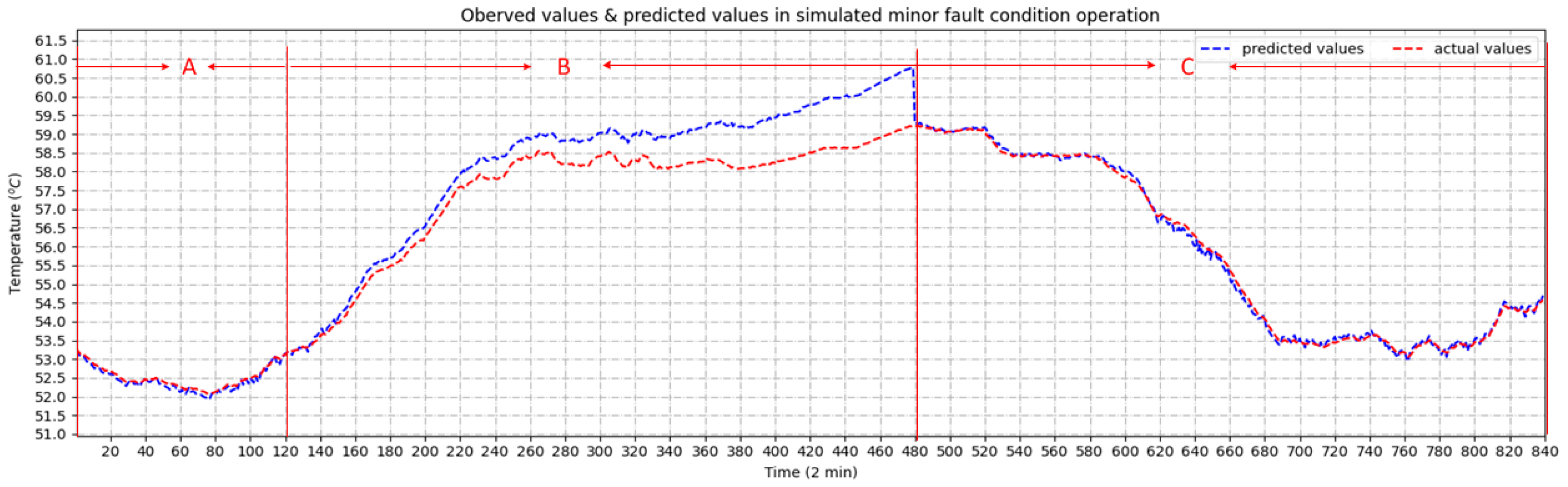 Energies 15 01951 g023 550