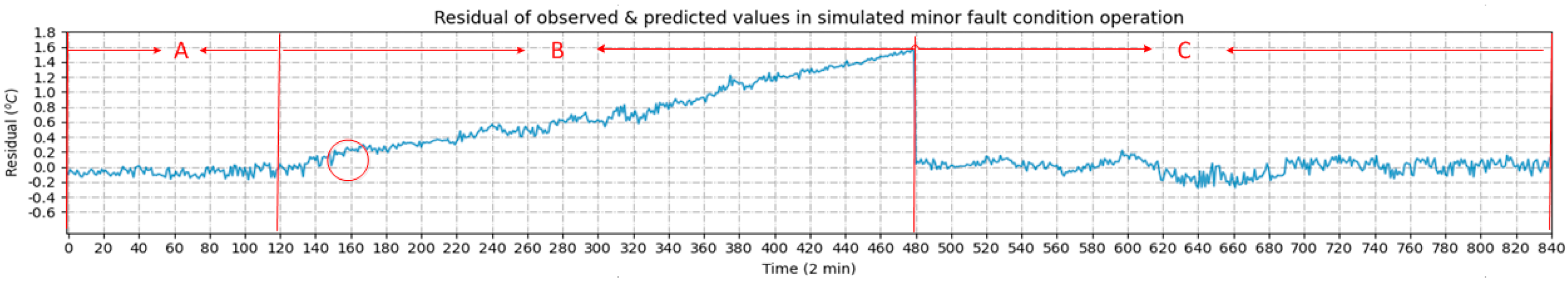 Energies 15 01951 g024 550