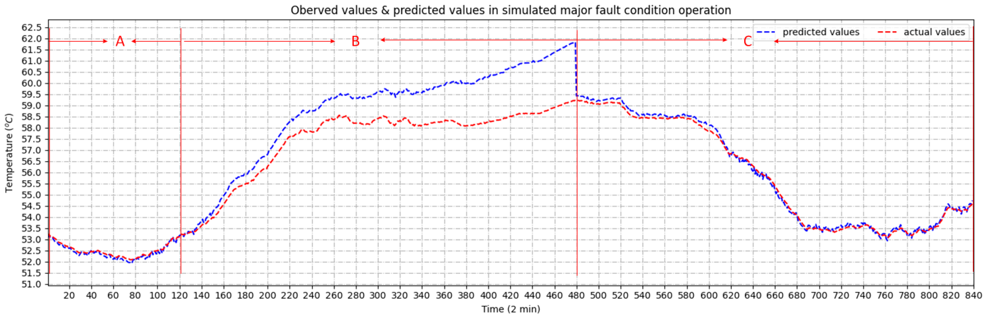 Energies 15 01951 g025 550