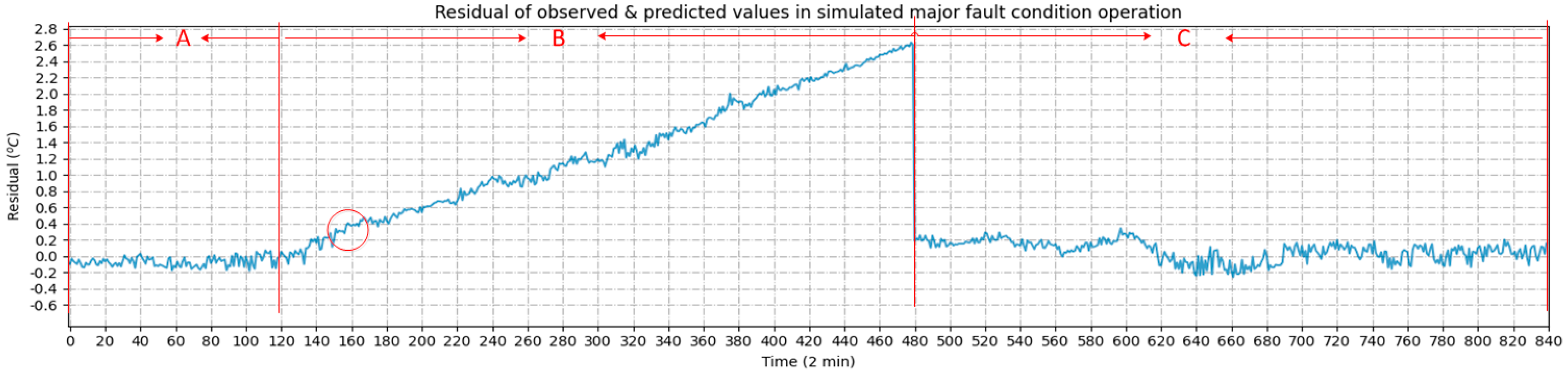 Energies 15 01951 g026 550