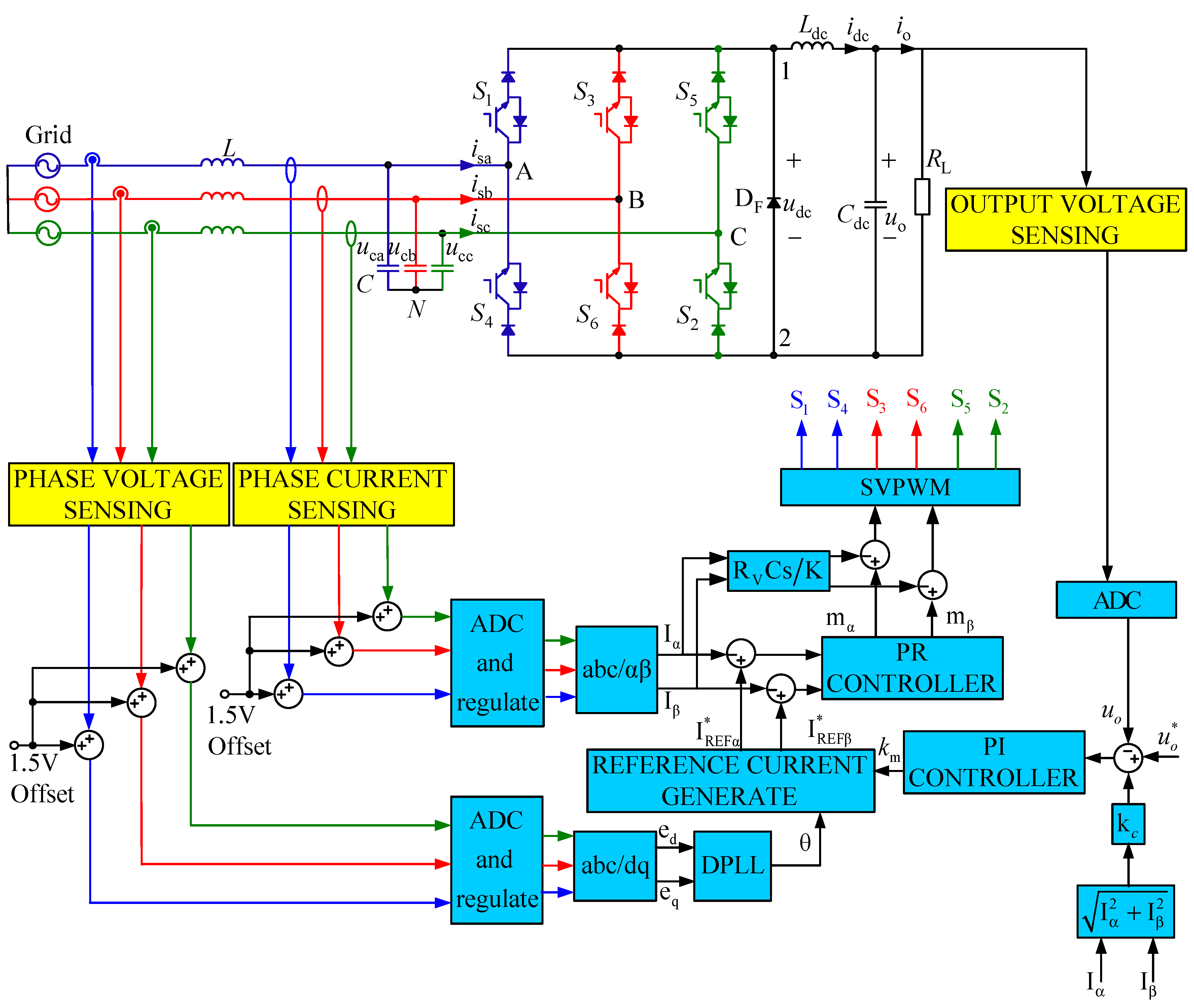 Energies 15 01952 g007