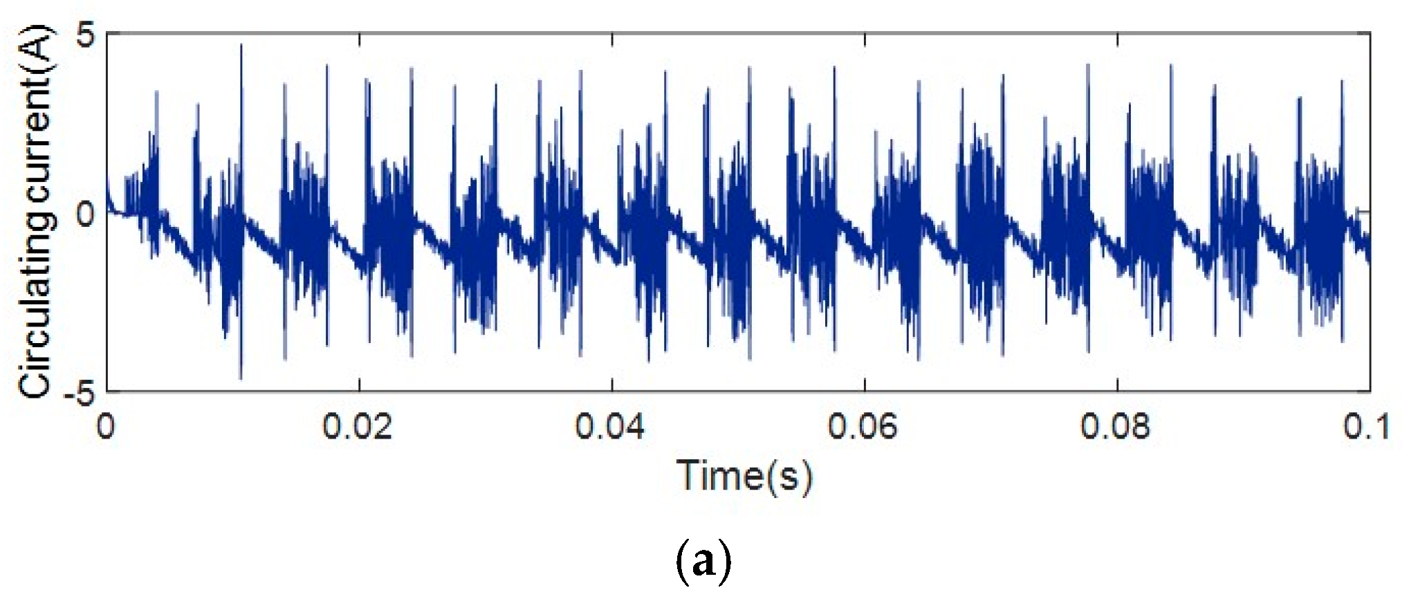 Energies 15 01952 g011a